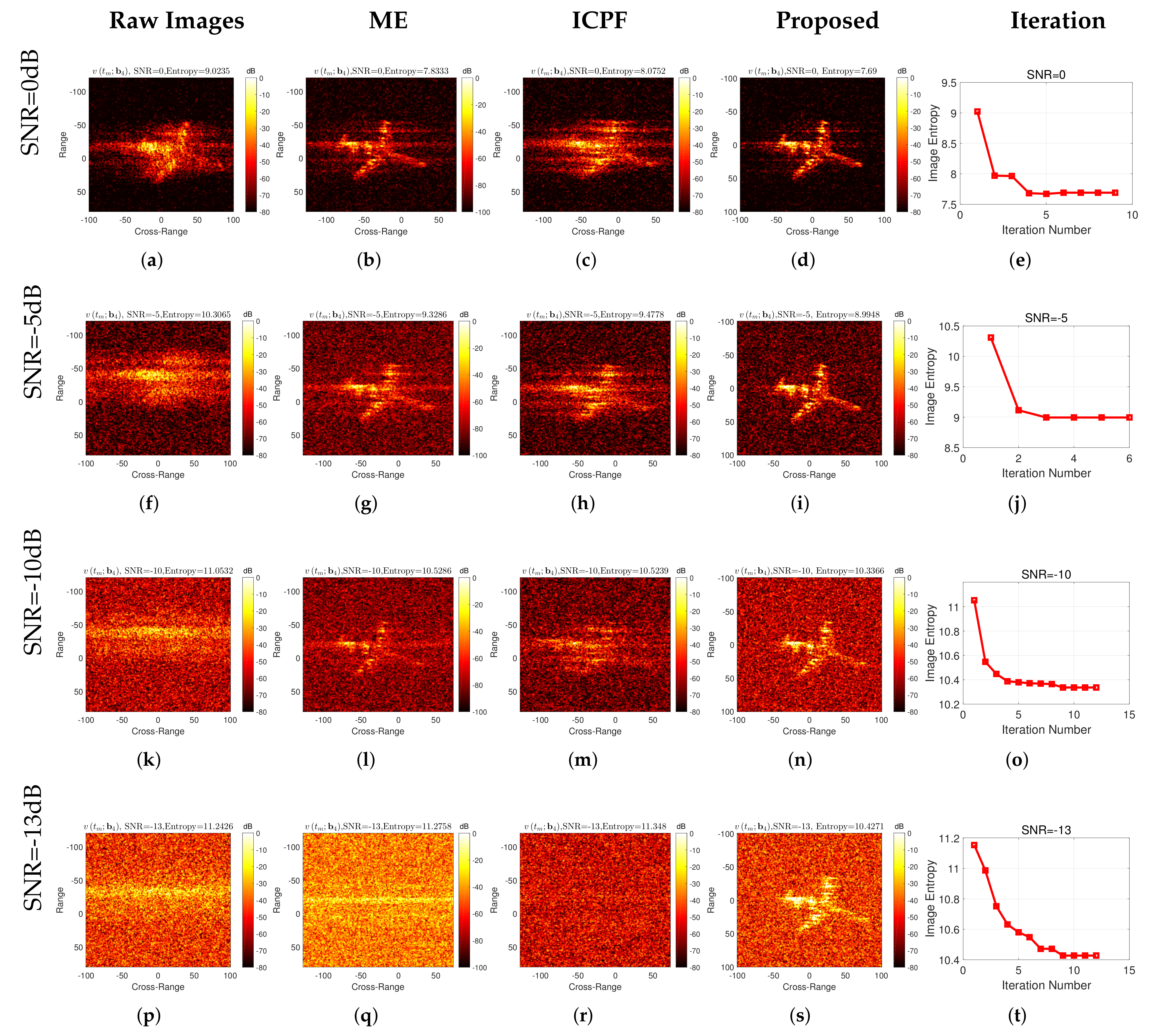 Remotesensing 14 02178 g016 550