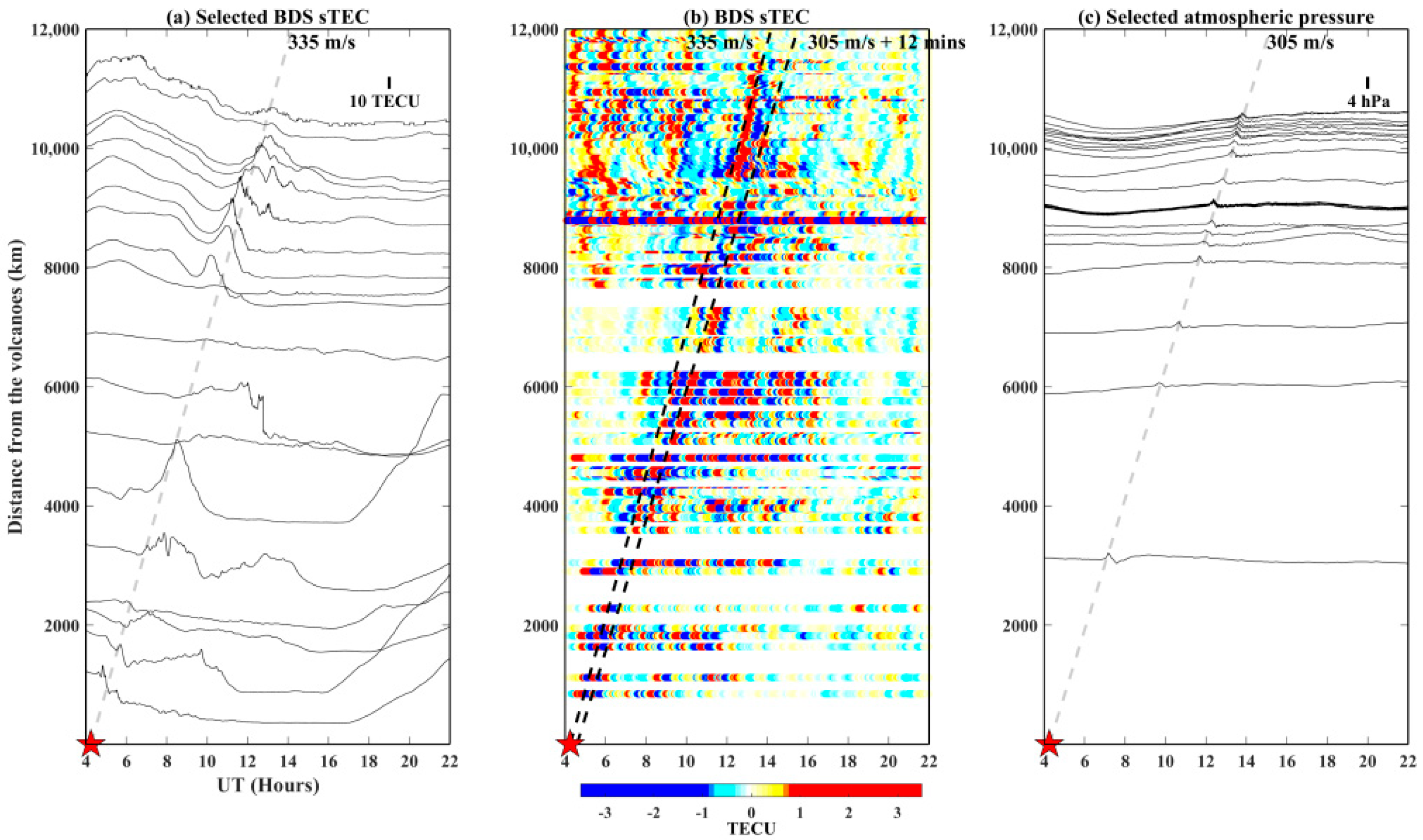 Remotesensing 14 02179 g002 550