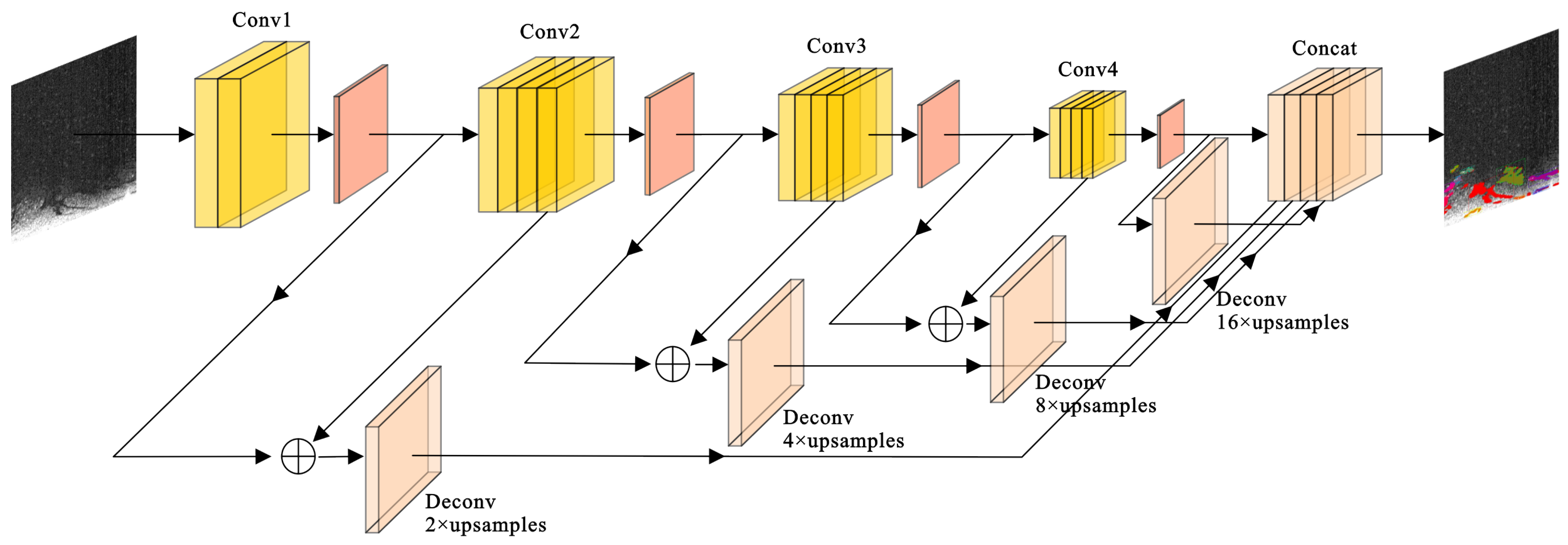 Remotesensing 14 02180 g003