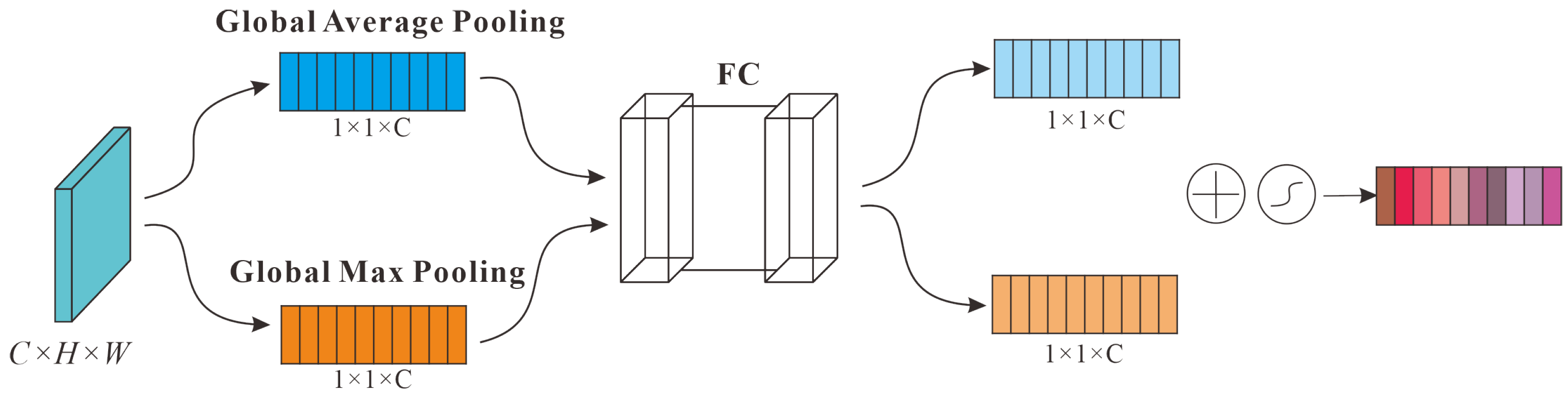 Remotesensing 14 02180 g005