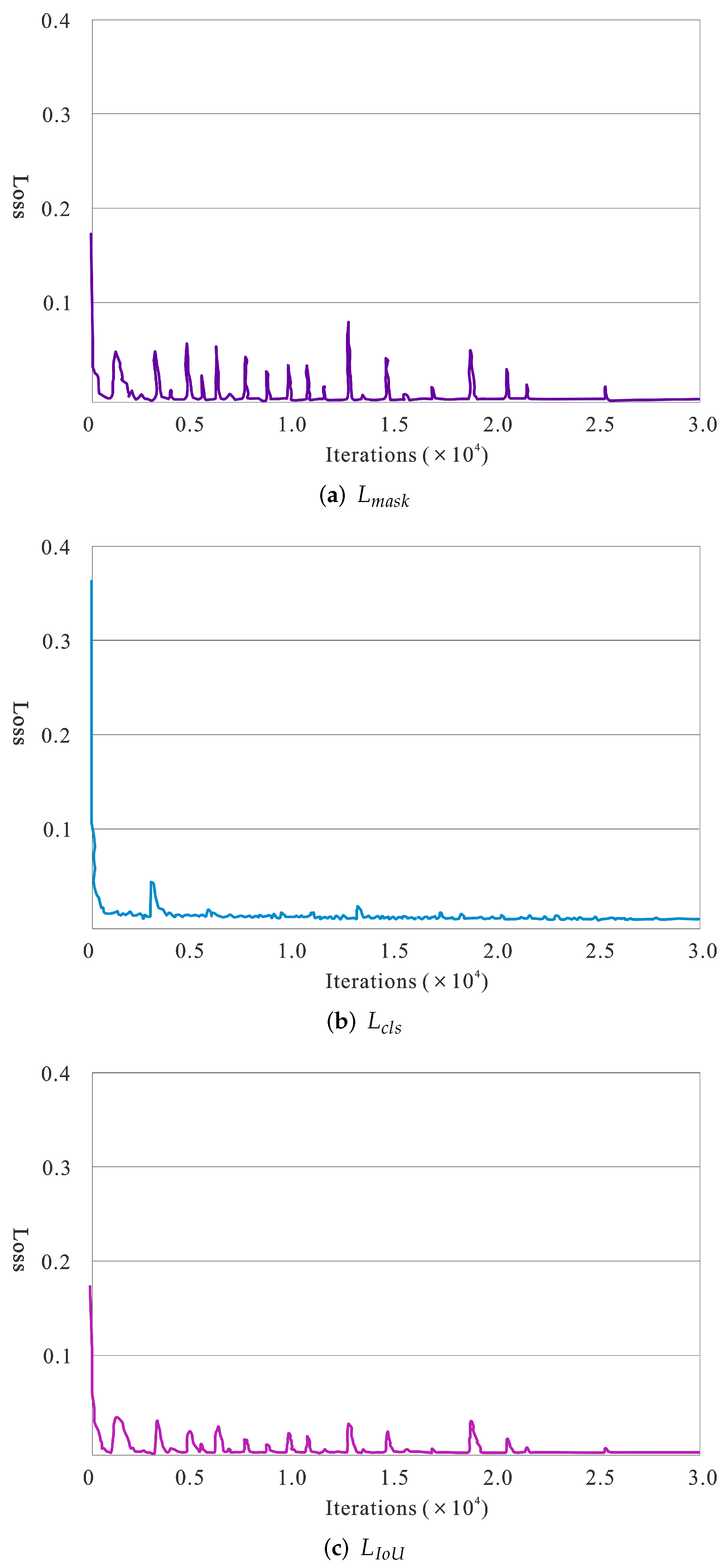 Remotesensing 14 02180 g009