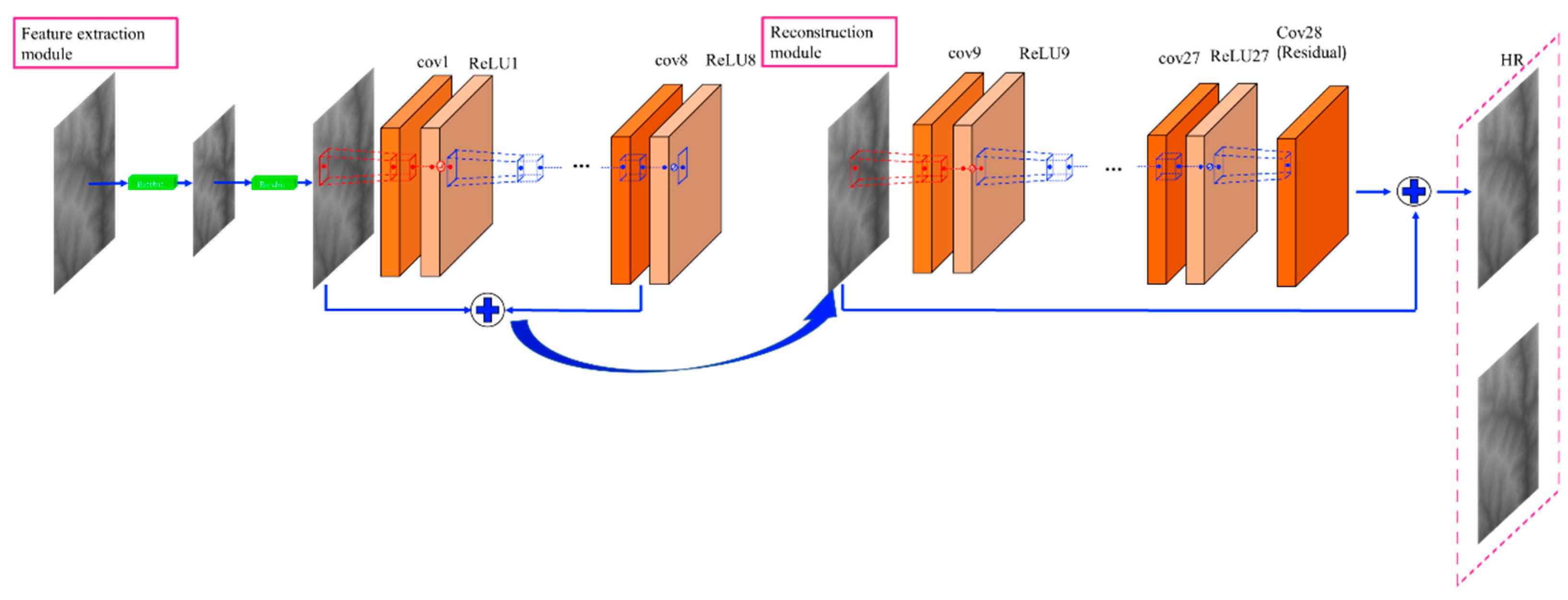 Remotesensing 14 02181 g004 550