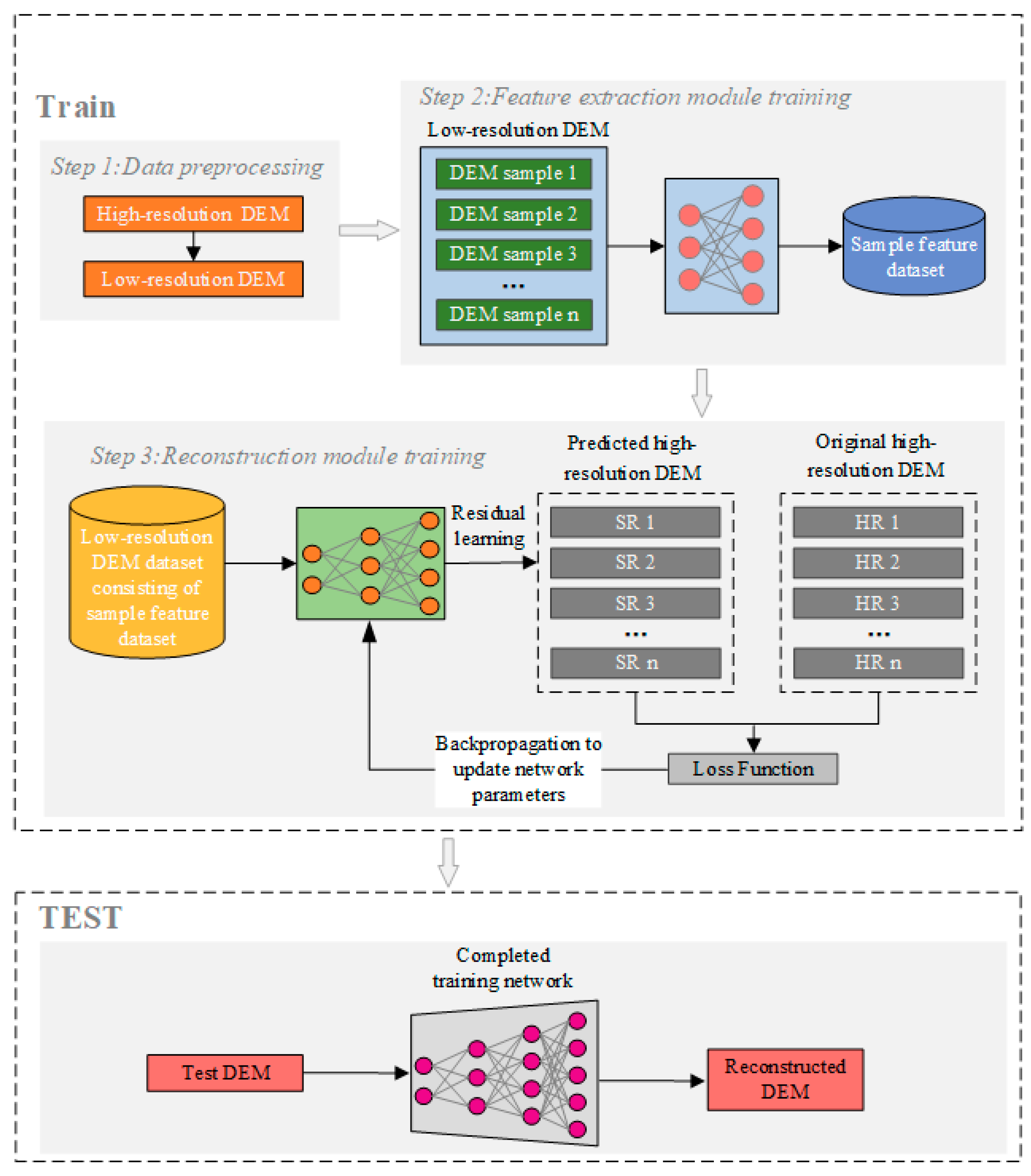 Remotesensing 14 02181 g006 550