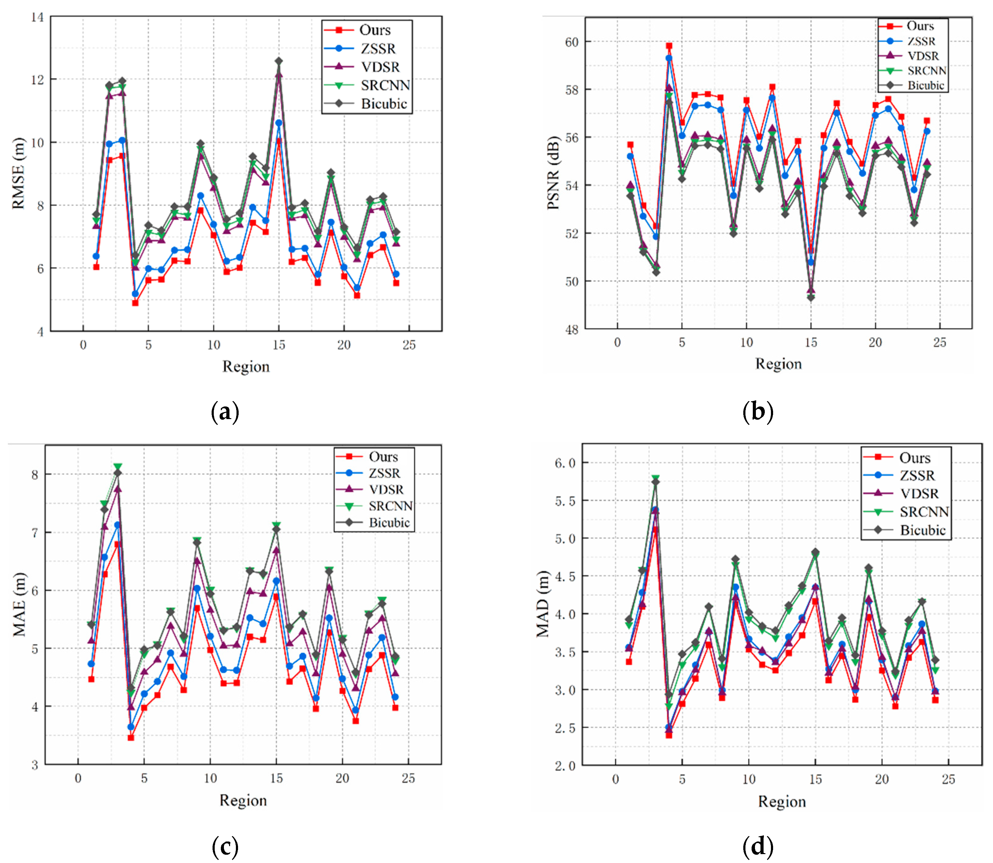 Remotesensing 14 02181 g009 550