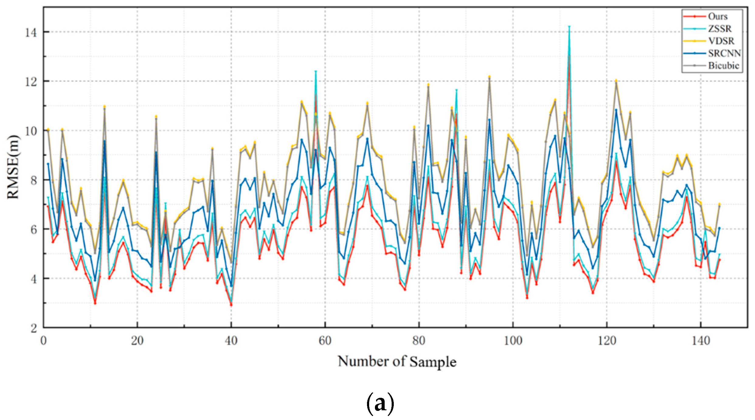 Remotesensing 14 02181 g011a 550