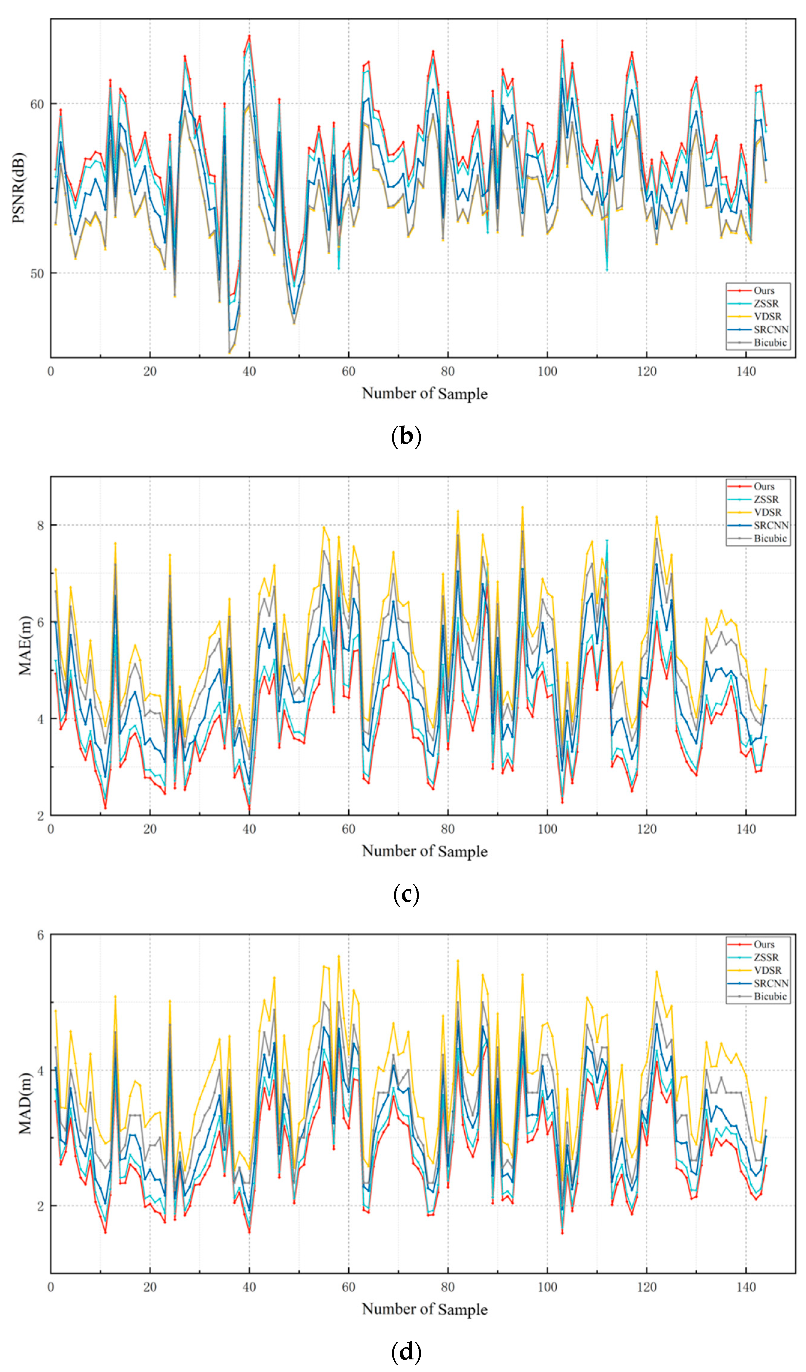 Remotesensing 14 02181 g011b 550