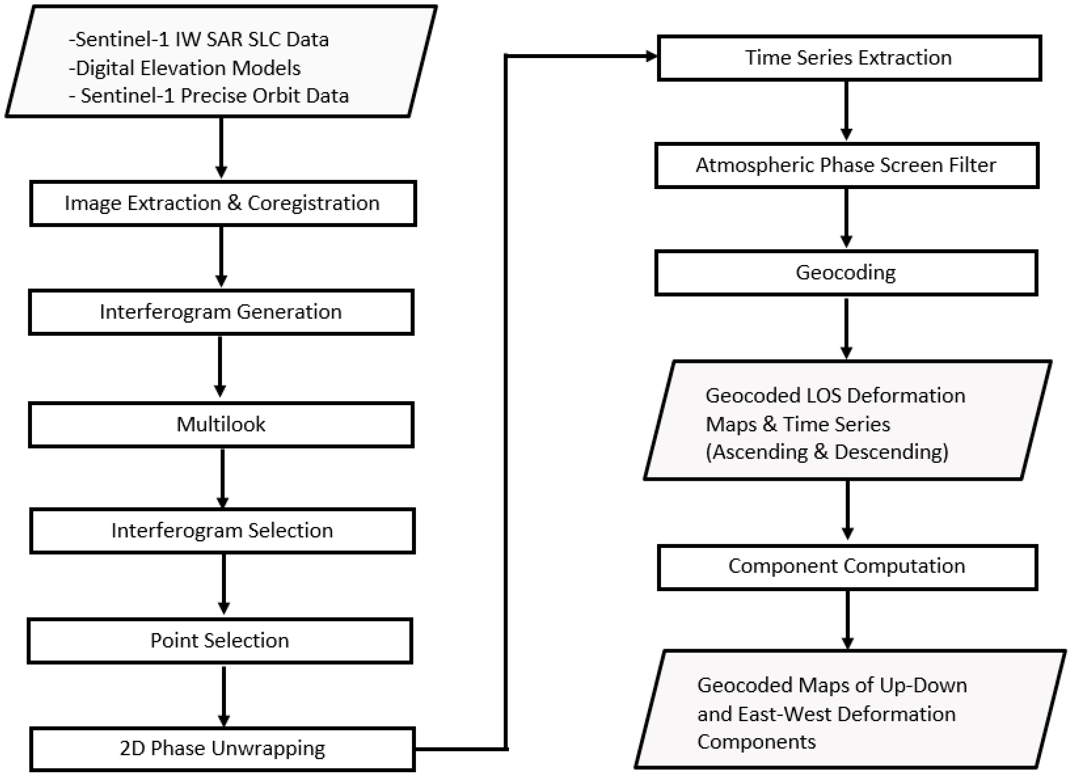 Remotesensing 14 02182 g002 550