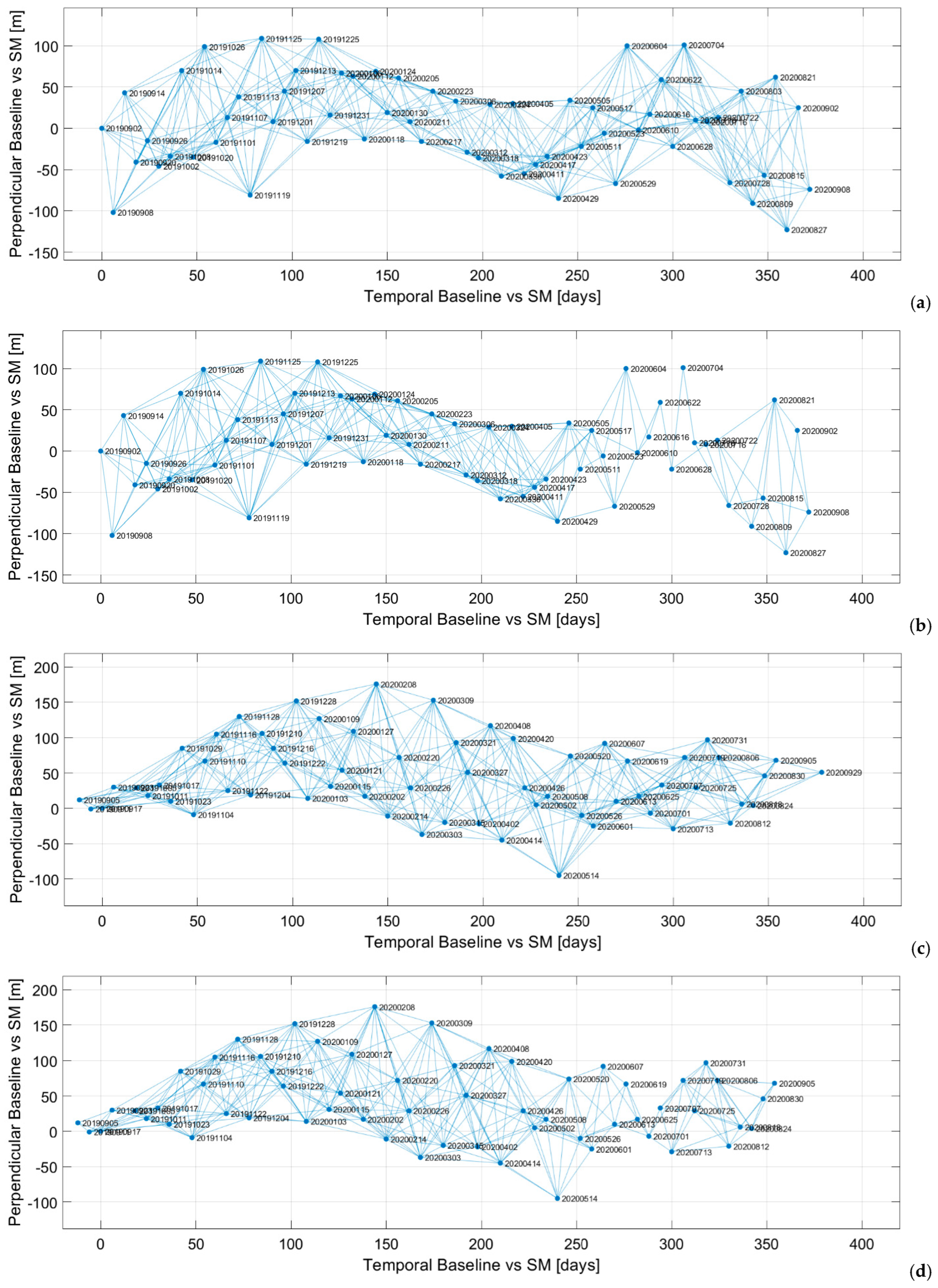 Remotesensing 14 02182 g003 550