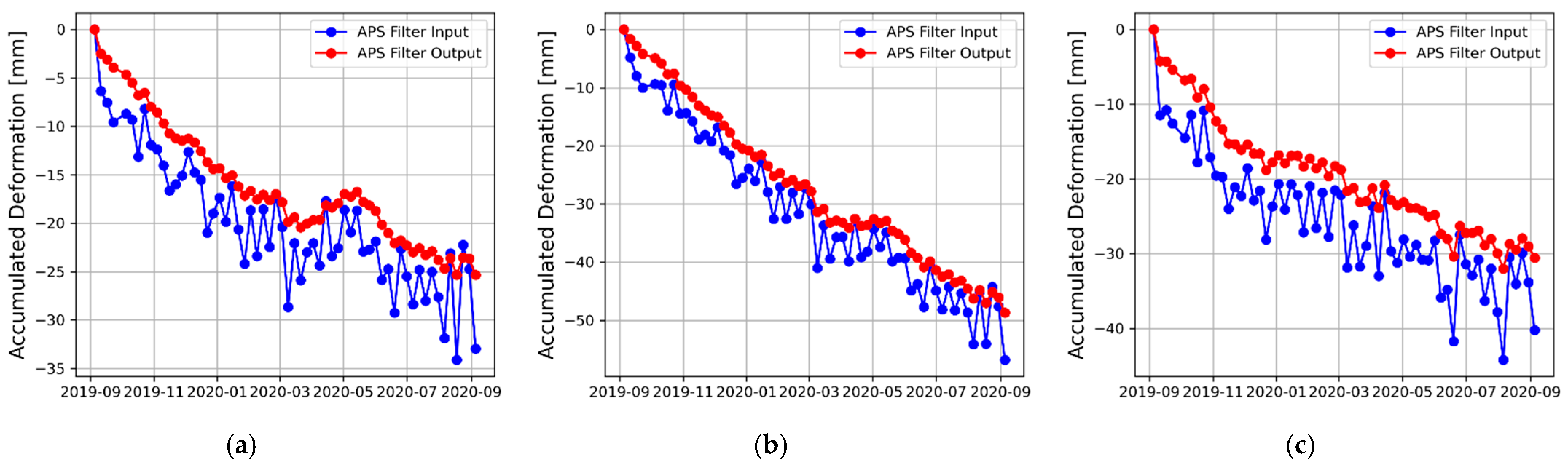 Remotesensing 14 02182 g007 550