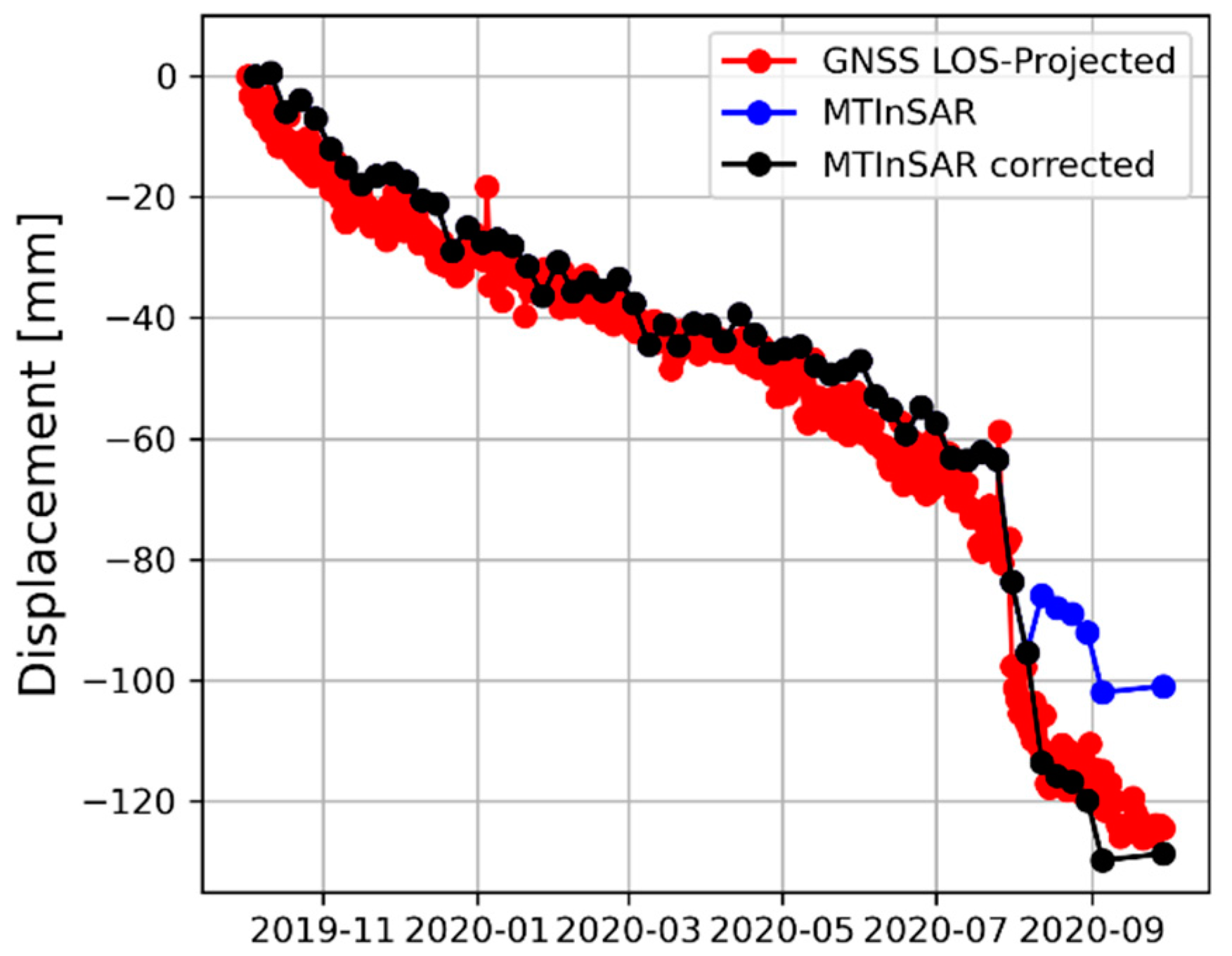 Remotesensing 14 02182 g012 550