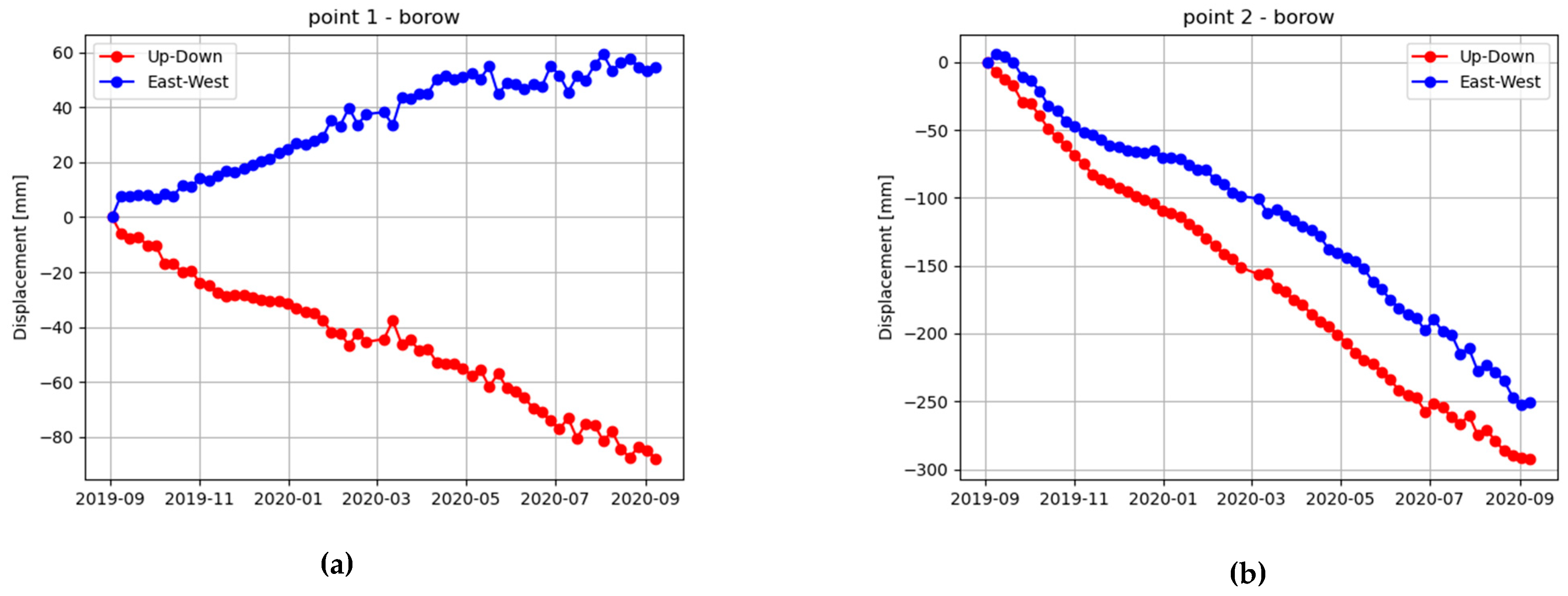 Remotesensing 14 02182 g015 550
