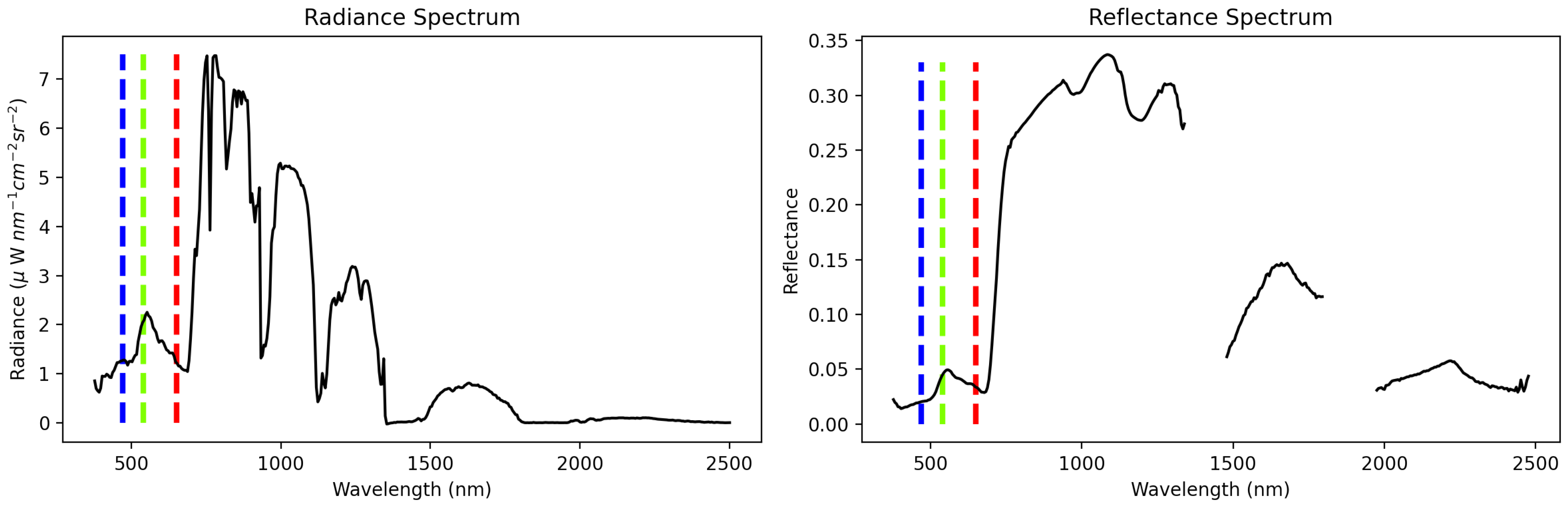 Remotesensing 14 02183 g001 550