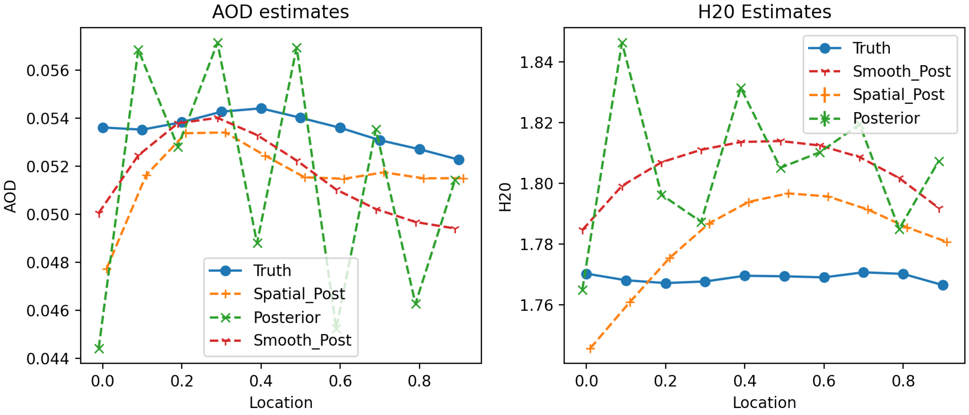 Remotesensing 14 02183 g002 550