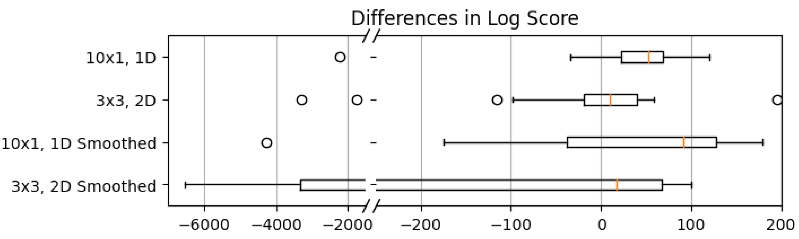 Remotesensing 14 02183 g006 550