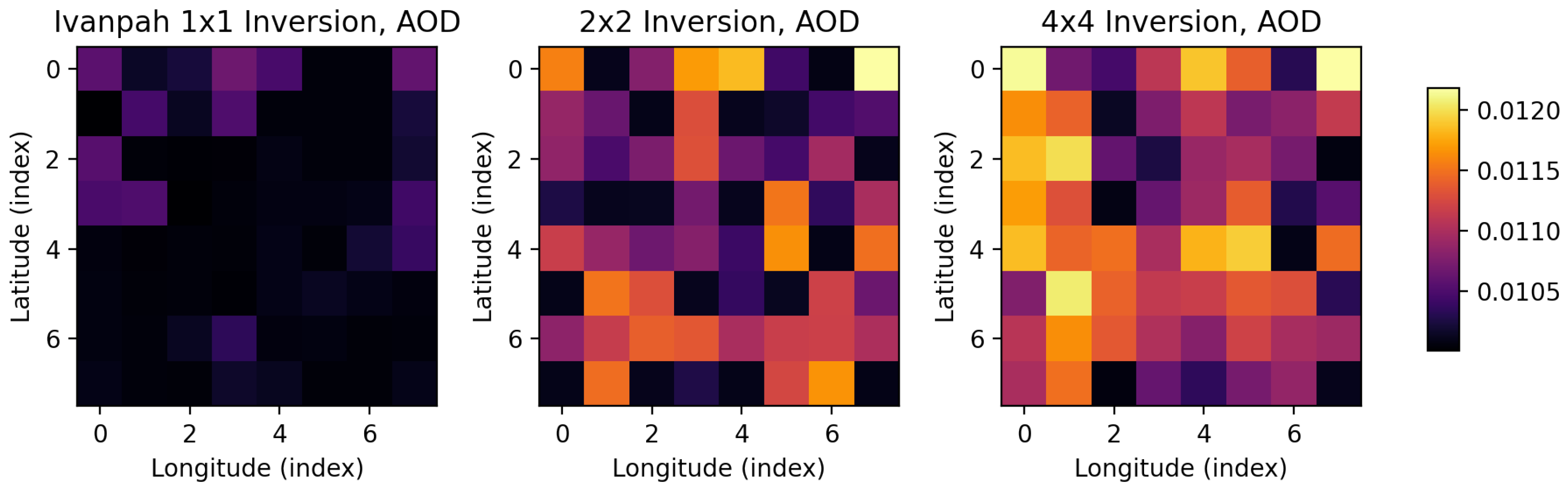Remotesensing 14 02183 g007 550