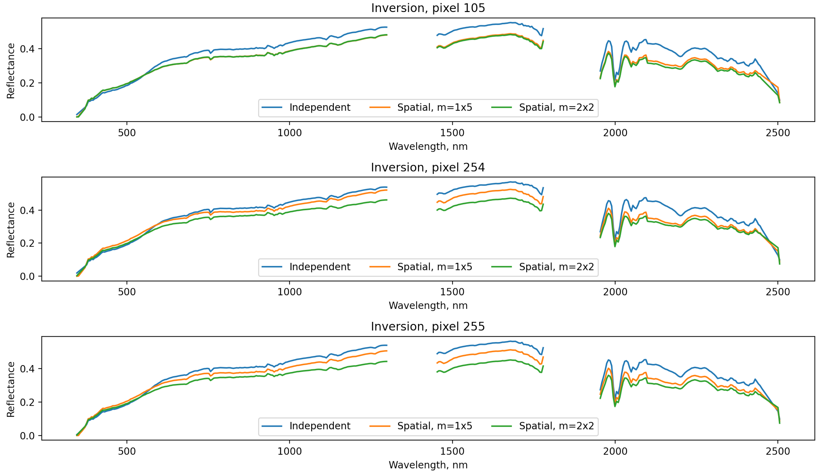 Remotesensing 14 02183 g008 550