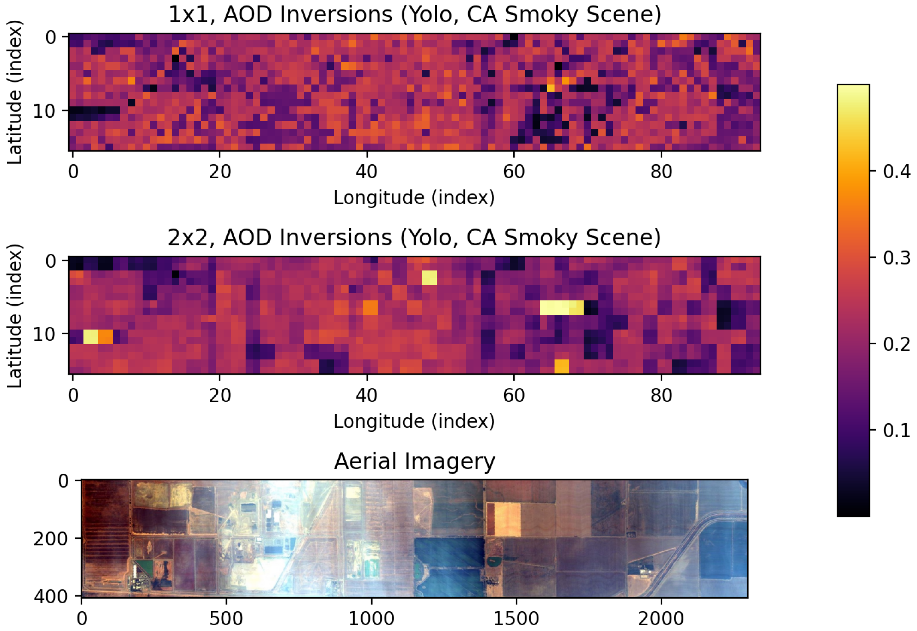 Remotesensing 14 02183 g011 550