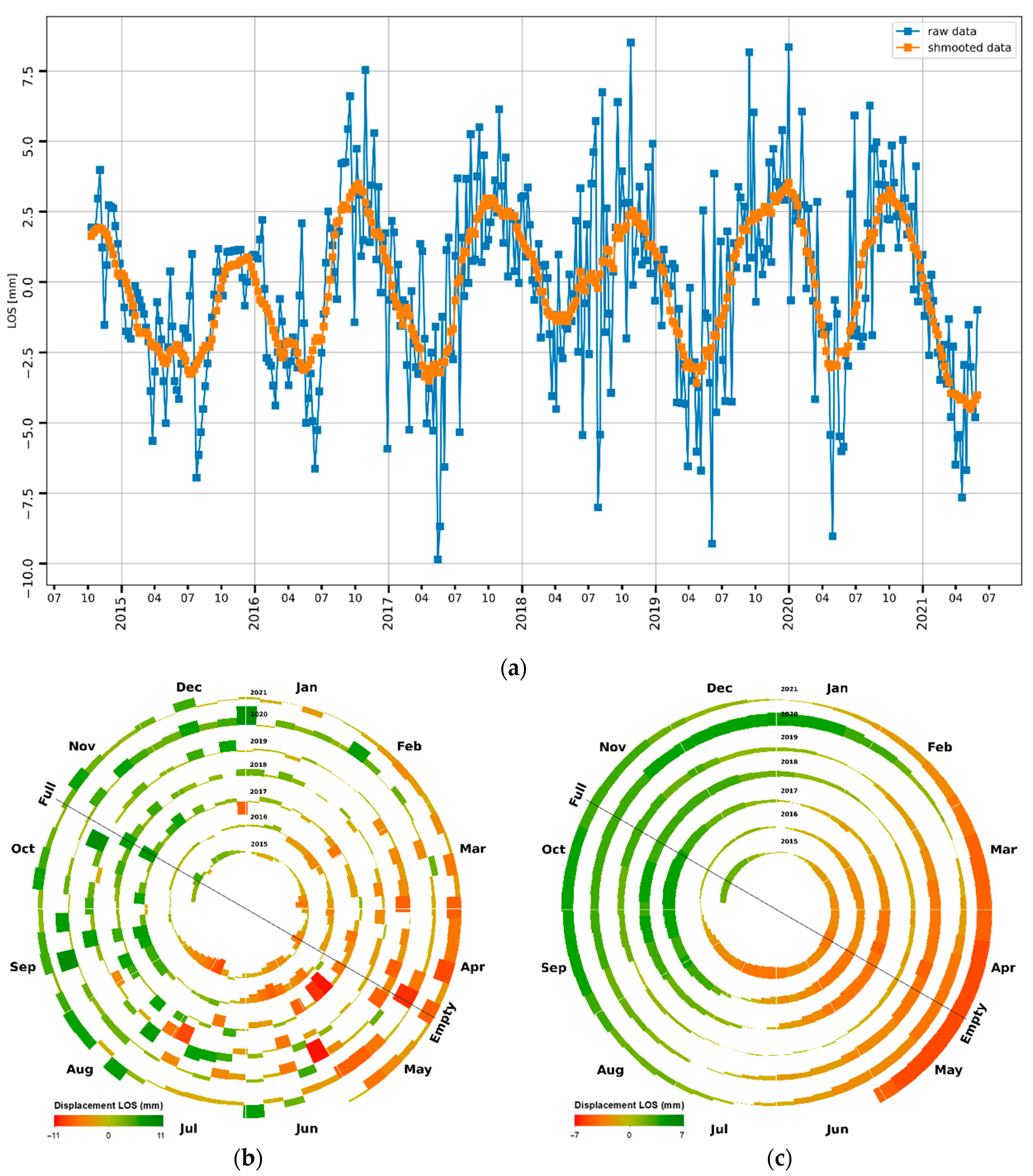 Distance-Time Graphs Scenarios Card Sort  Distance time graphs, Science  graph, Graphing