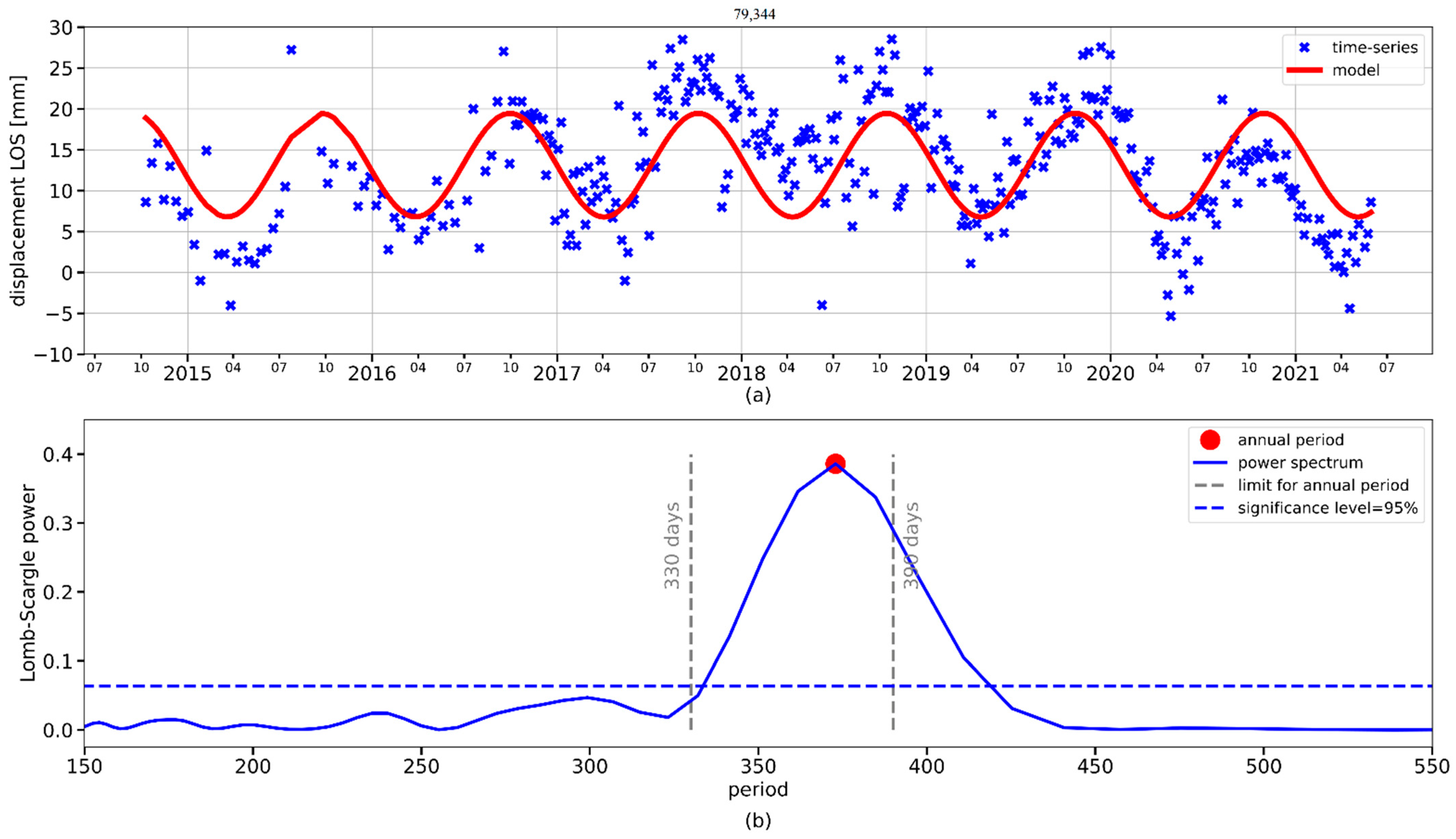 Remotesensing 14 02184 g004 550