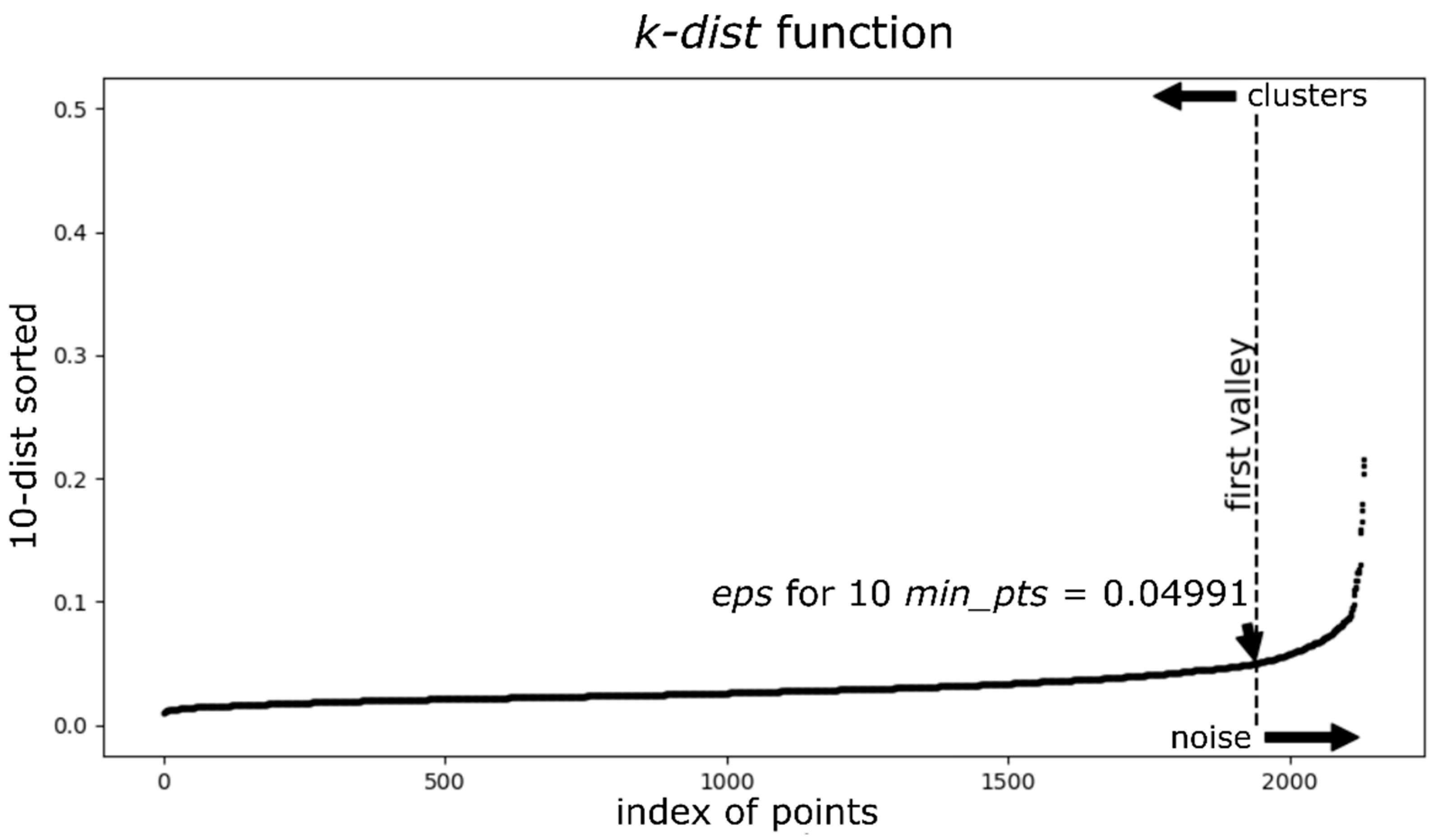 Remotesensing 14 02184 g005 550