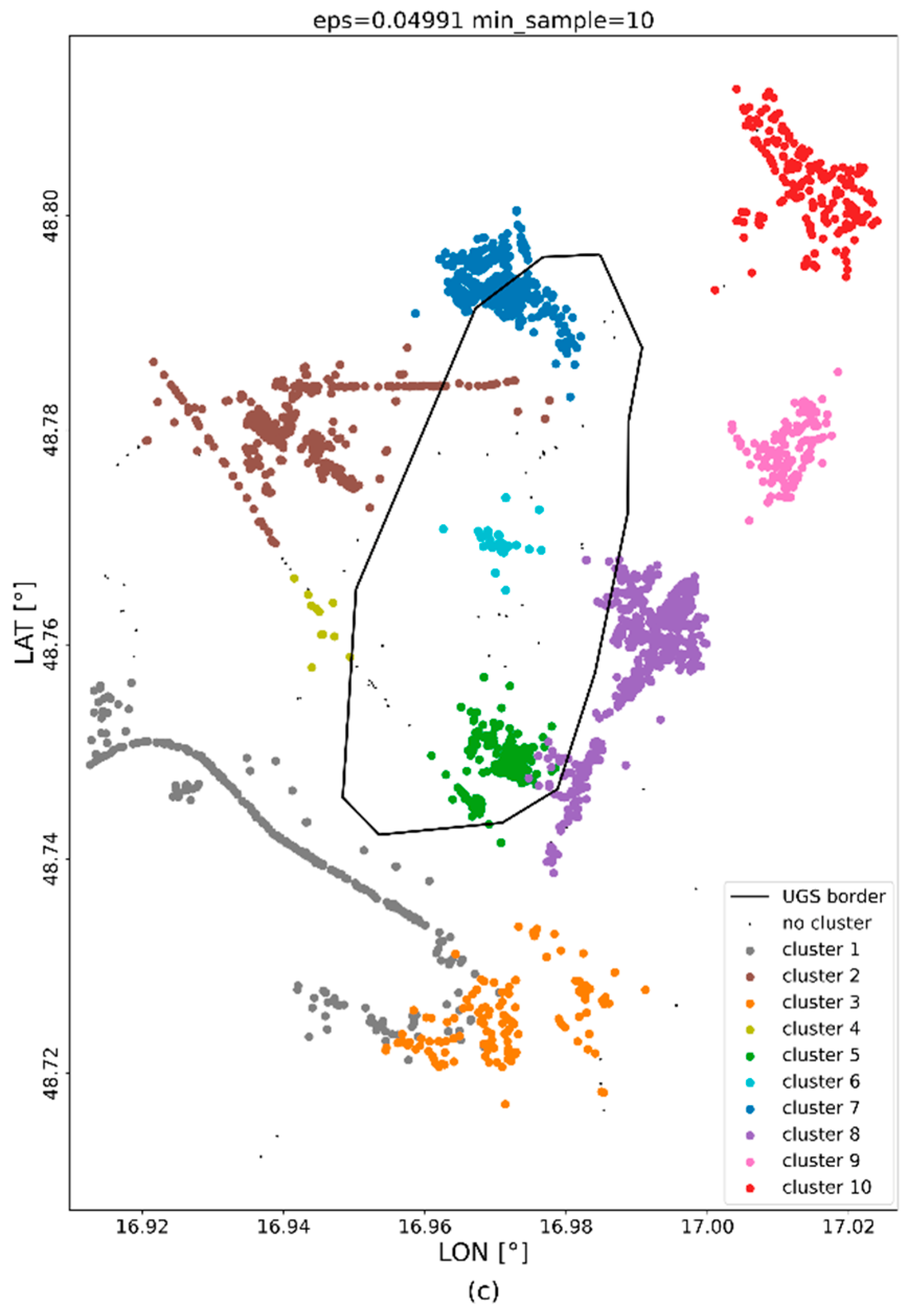 Remotesensing 14 02184 g007b 550