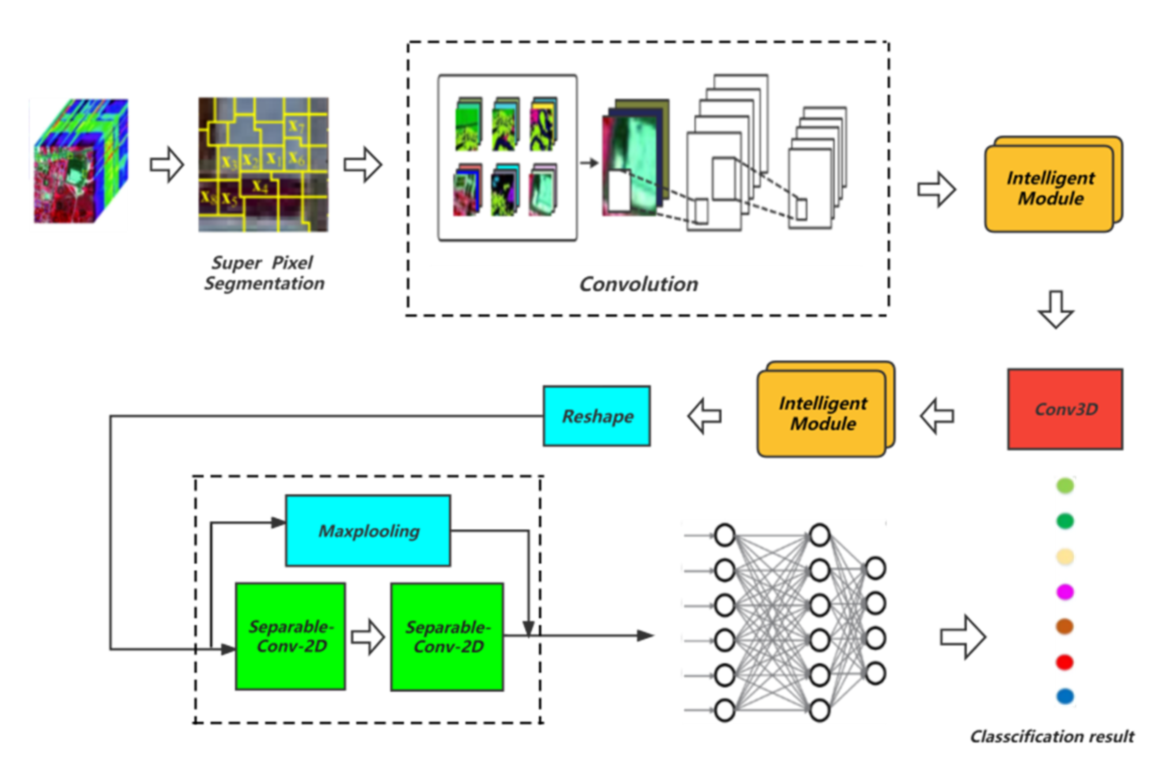 Remotesensing 14 02185 g002