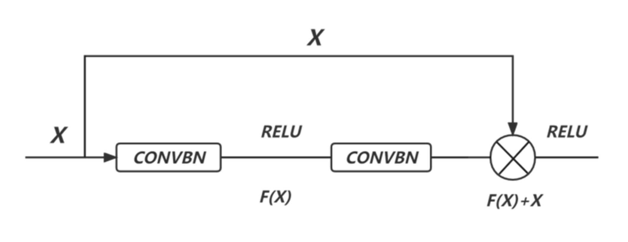 Remotesensing 14 02185 g003