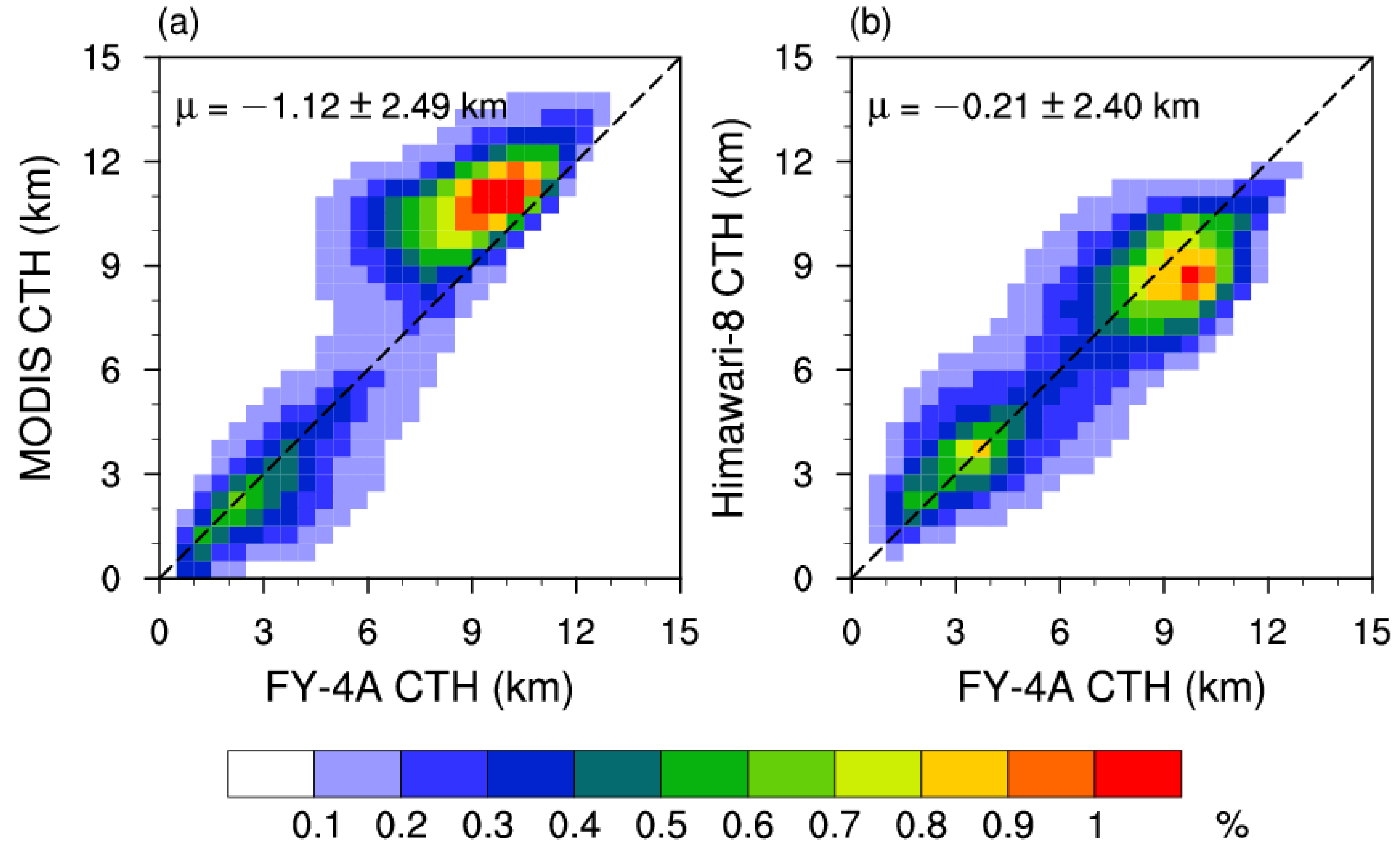Remotesensing 14 02188 g003 550