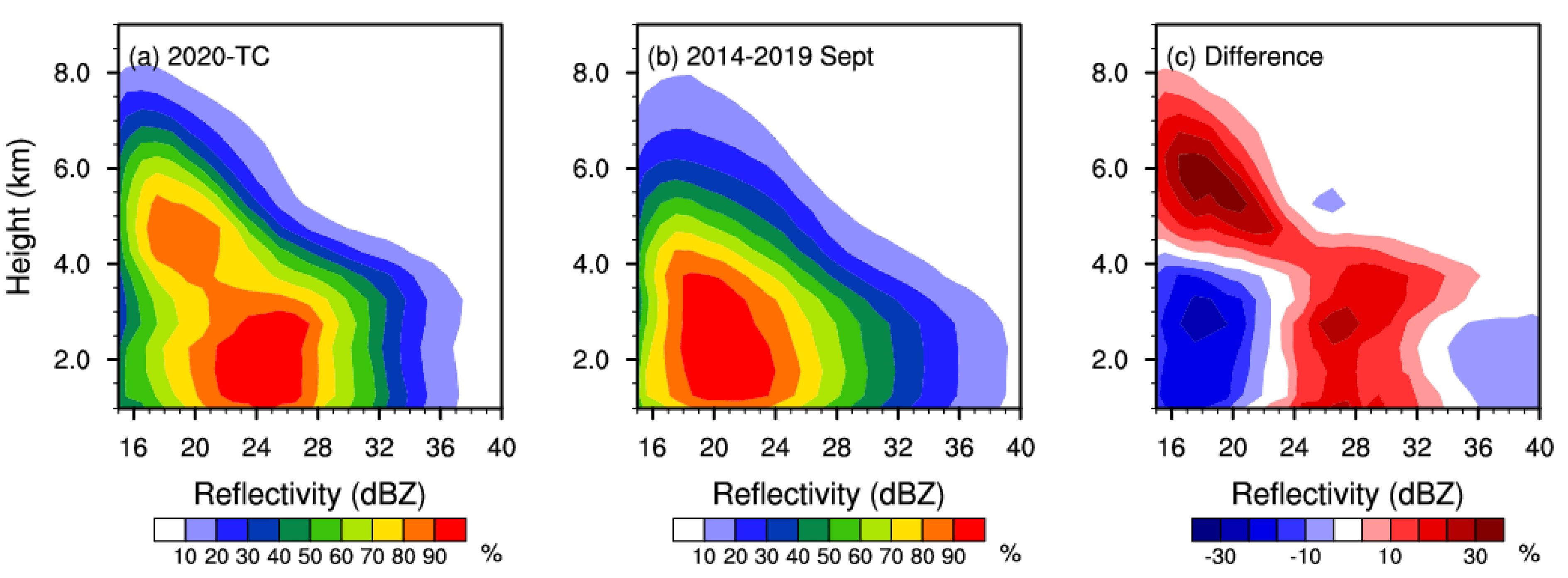 Remotesensing 14 02188 g004 550