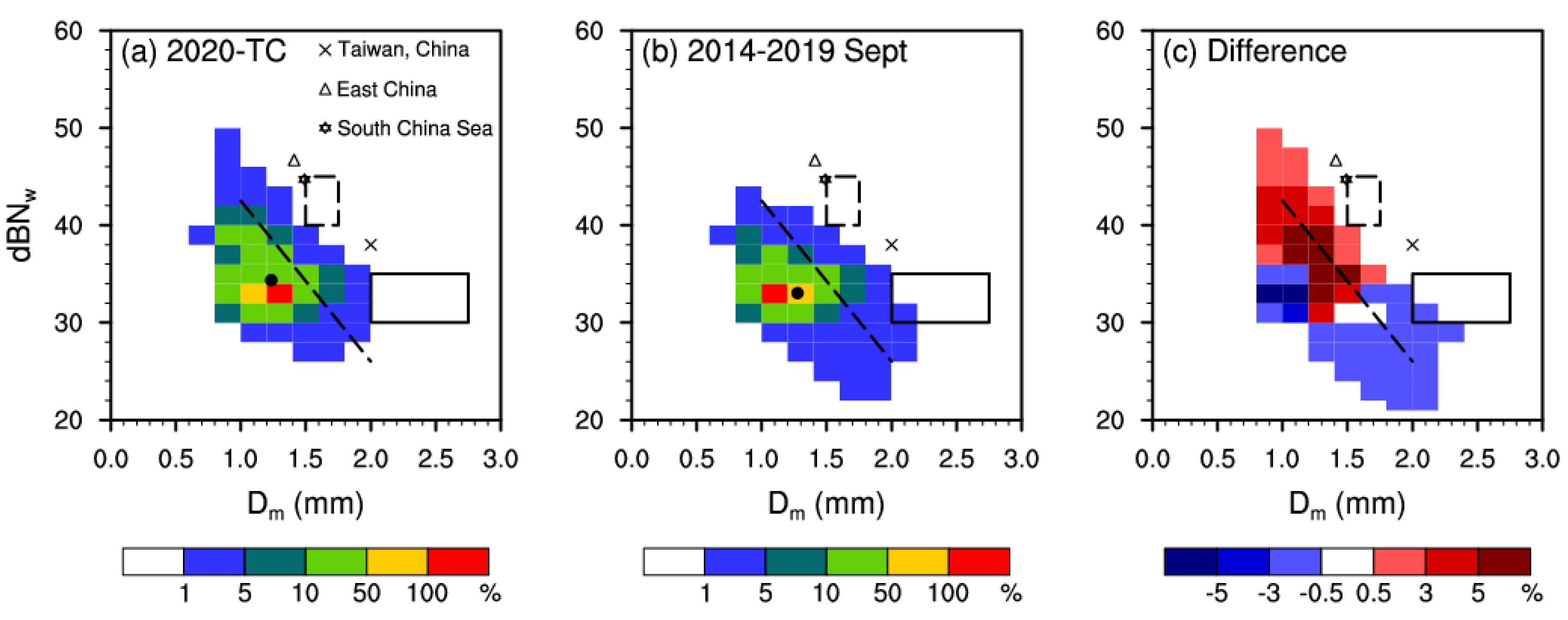 Remotesensing 14 02188 g005 550