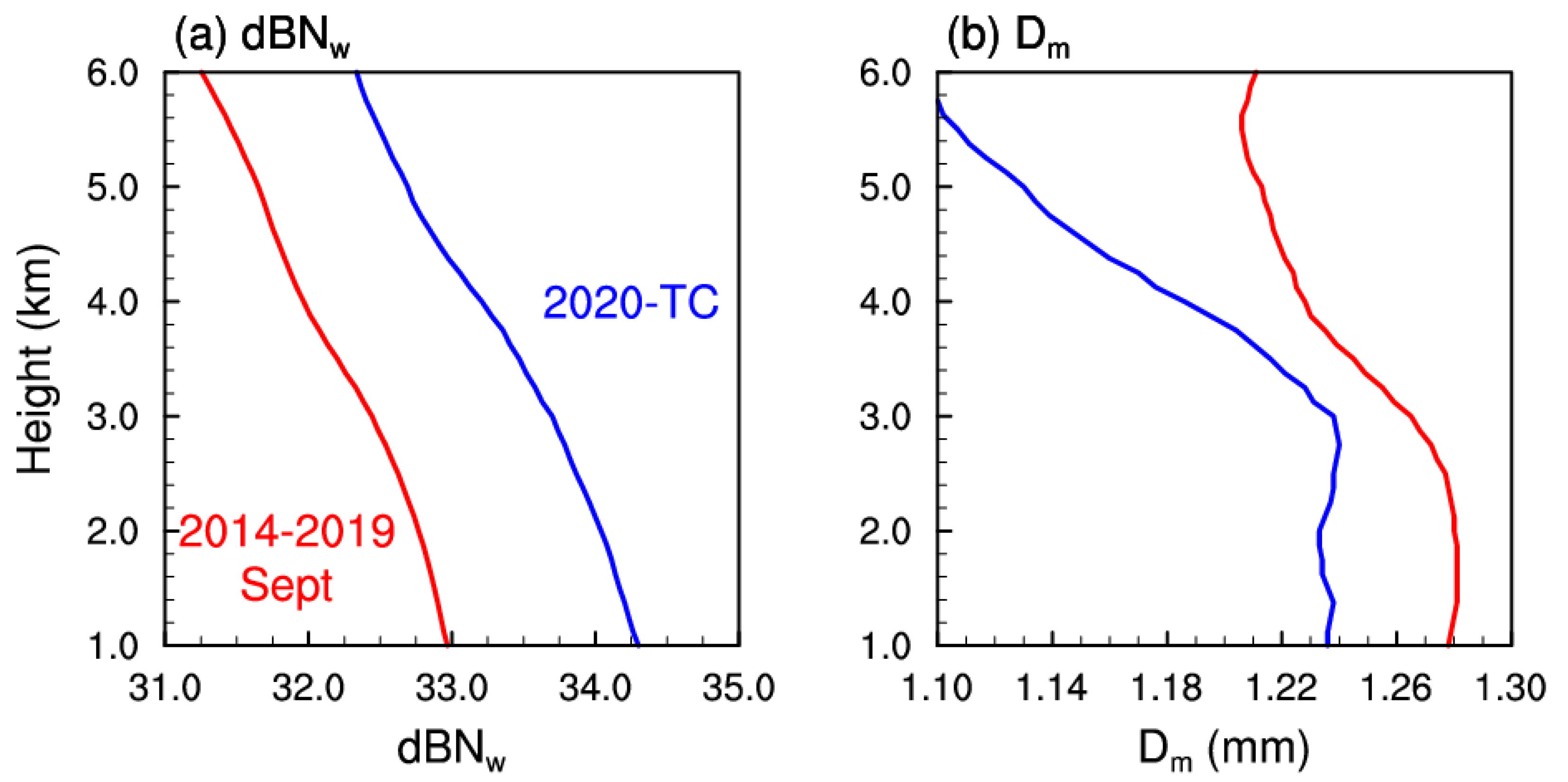Remotesensing 14 02188 g006 550