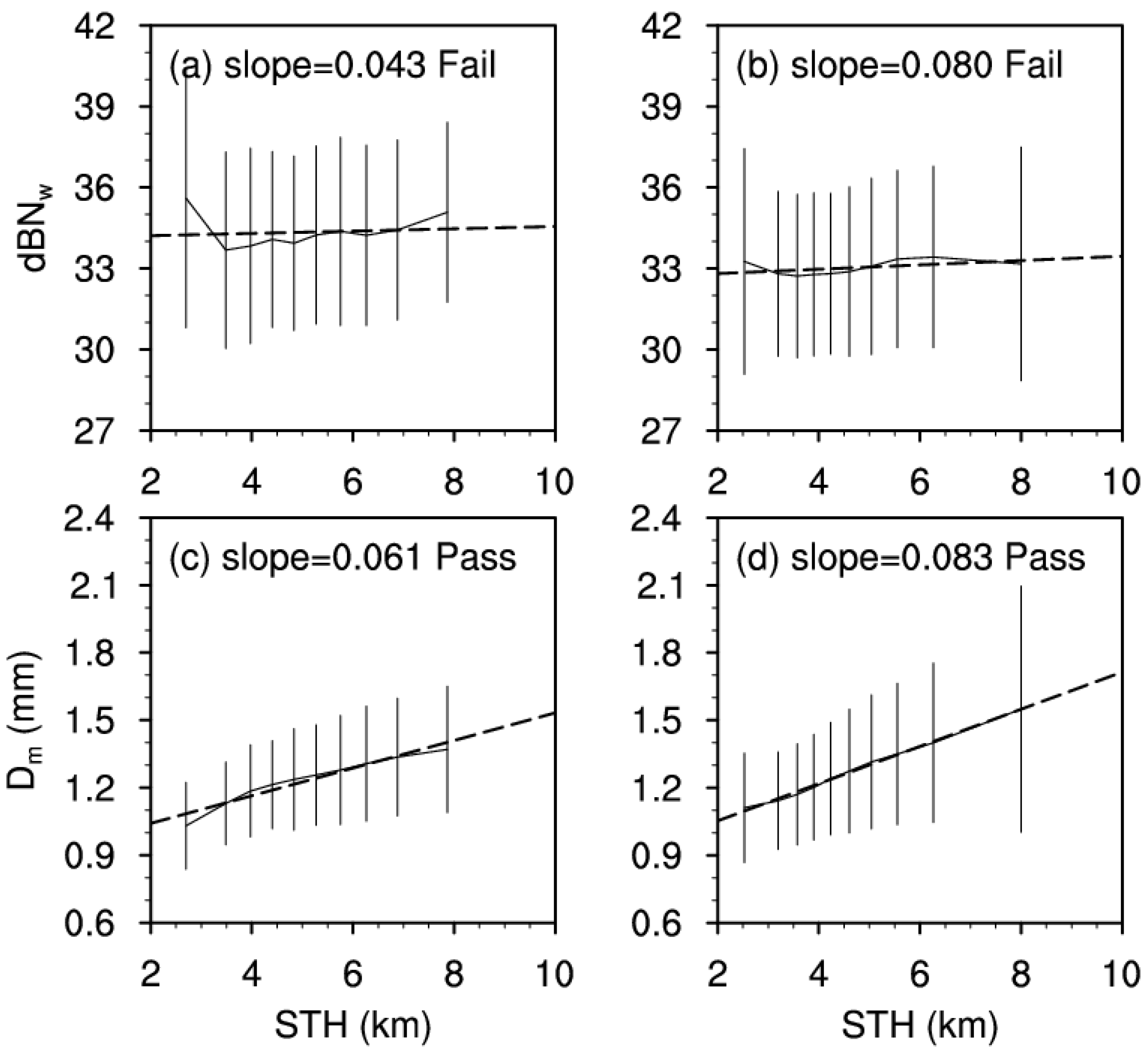 Remotesensing 14 02188 g007 550