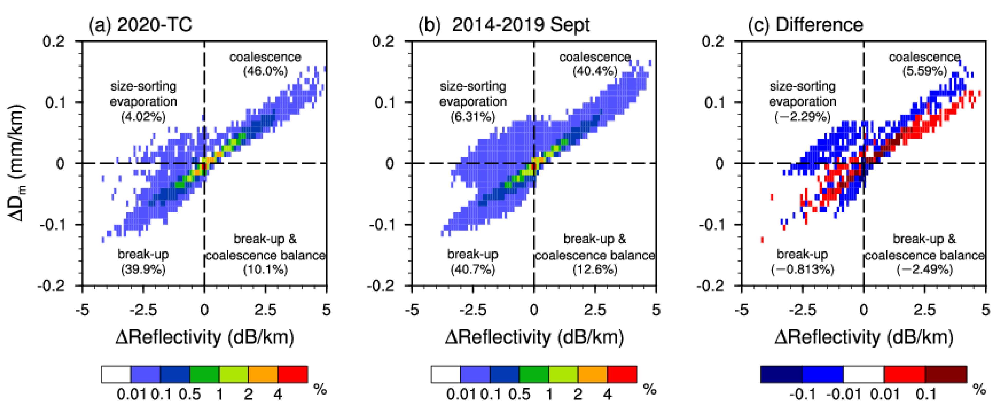 Remotesensing 14 02188 g008 550