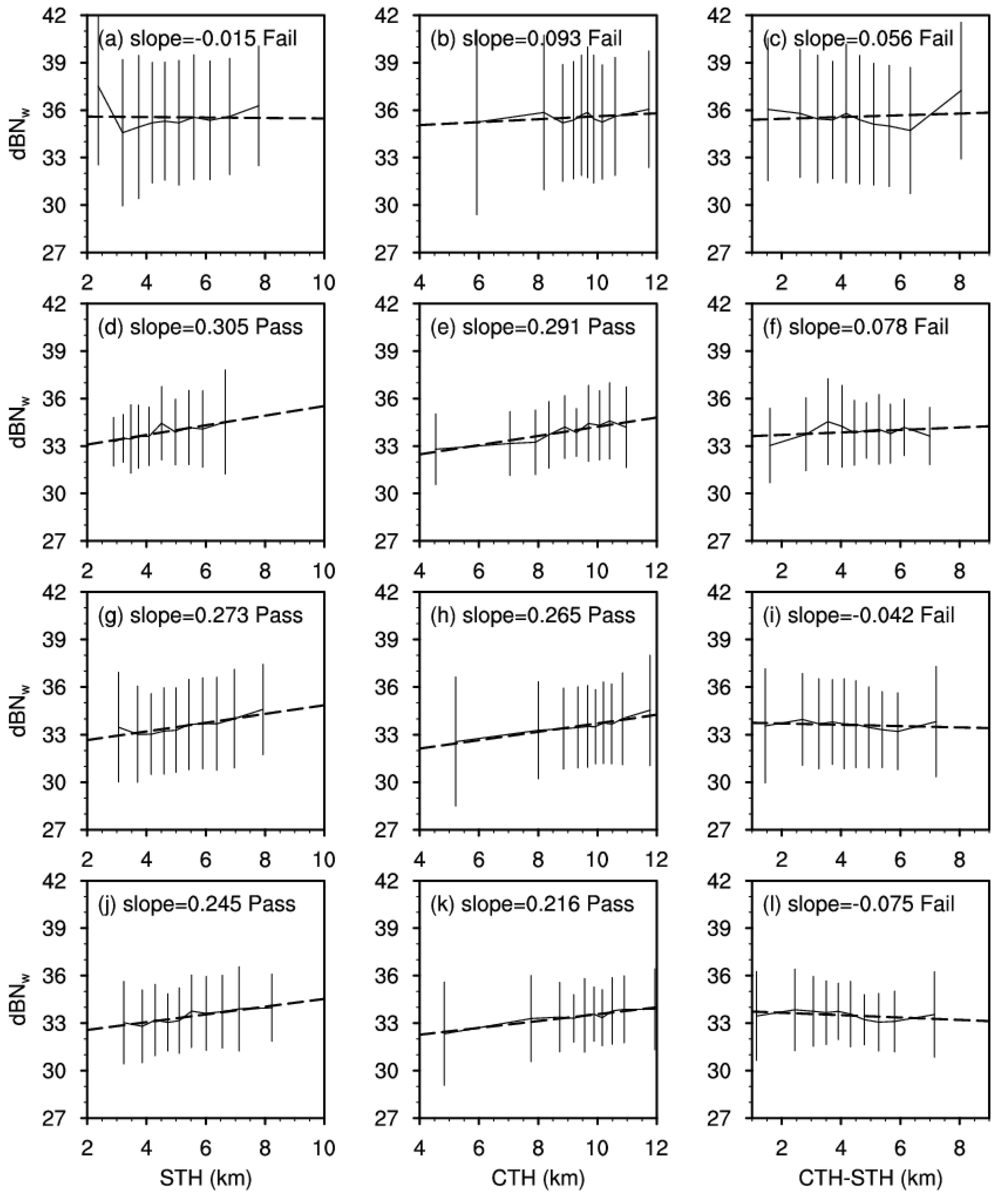 Remotesensing 14 02188 g010 550