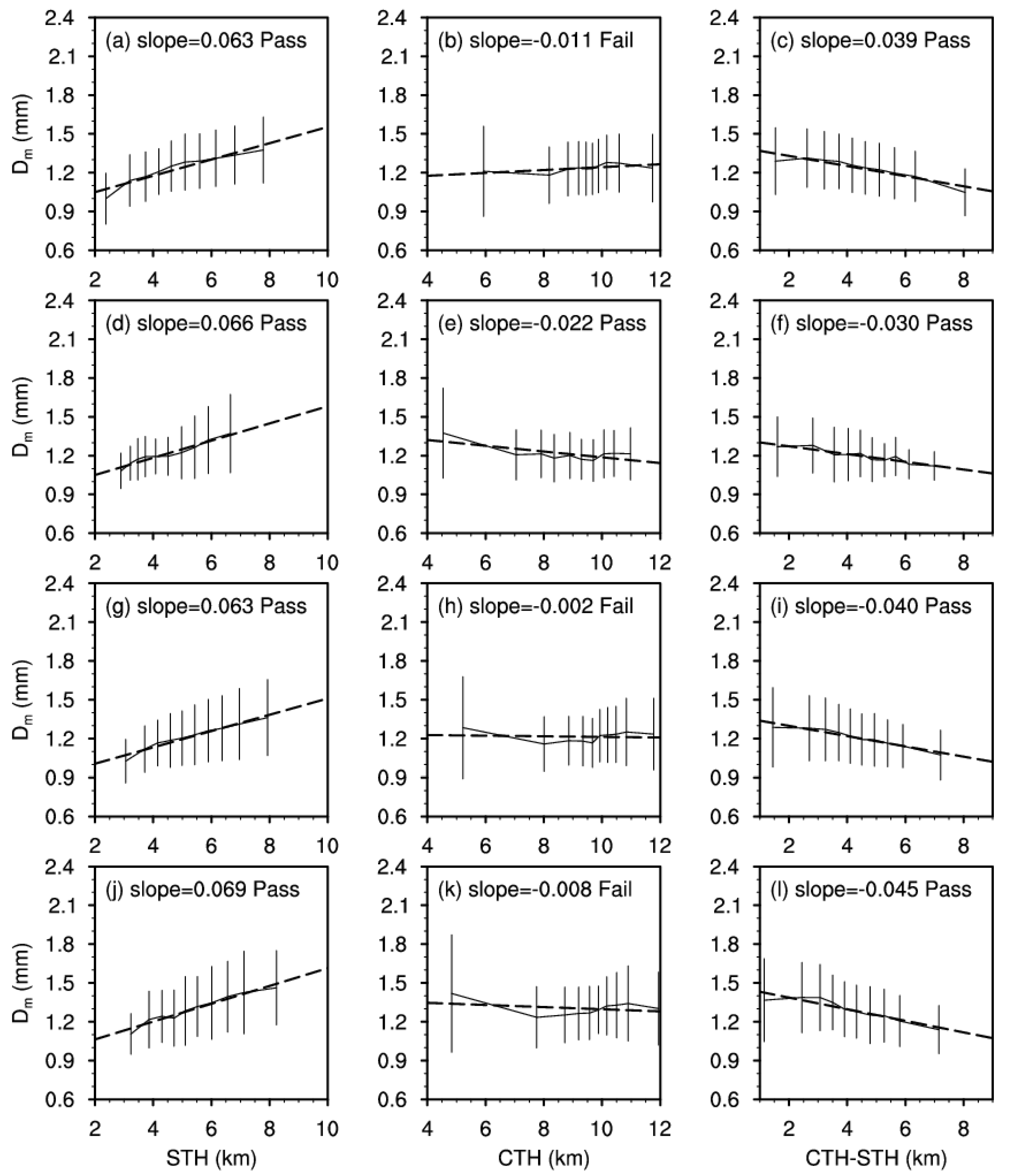 Remotesensing 14 02188 g011 550