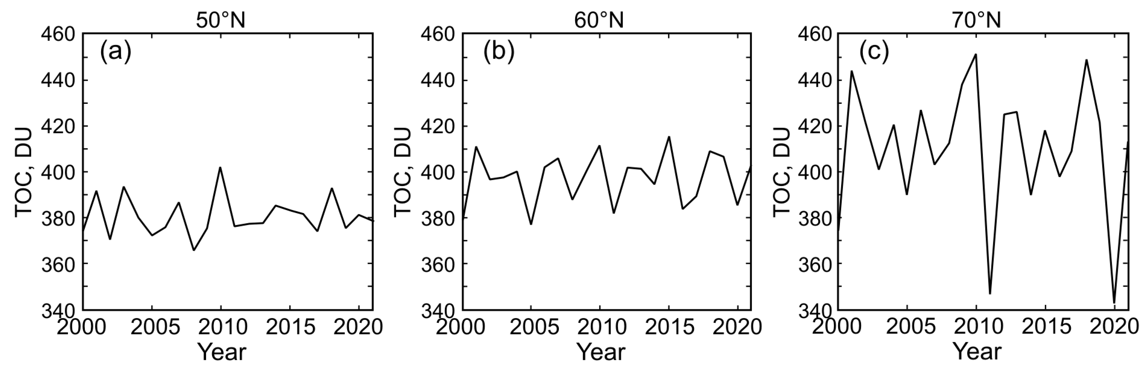 Remotesensing 14 02192 g004