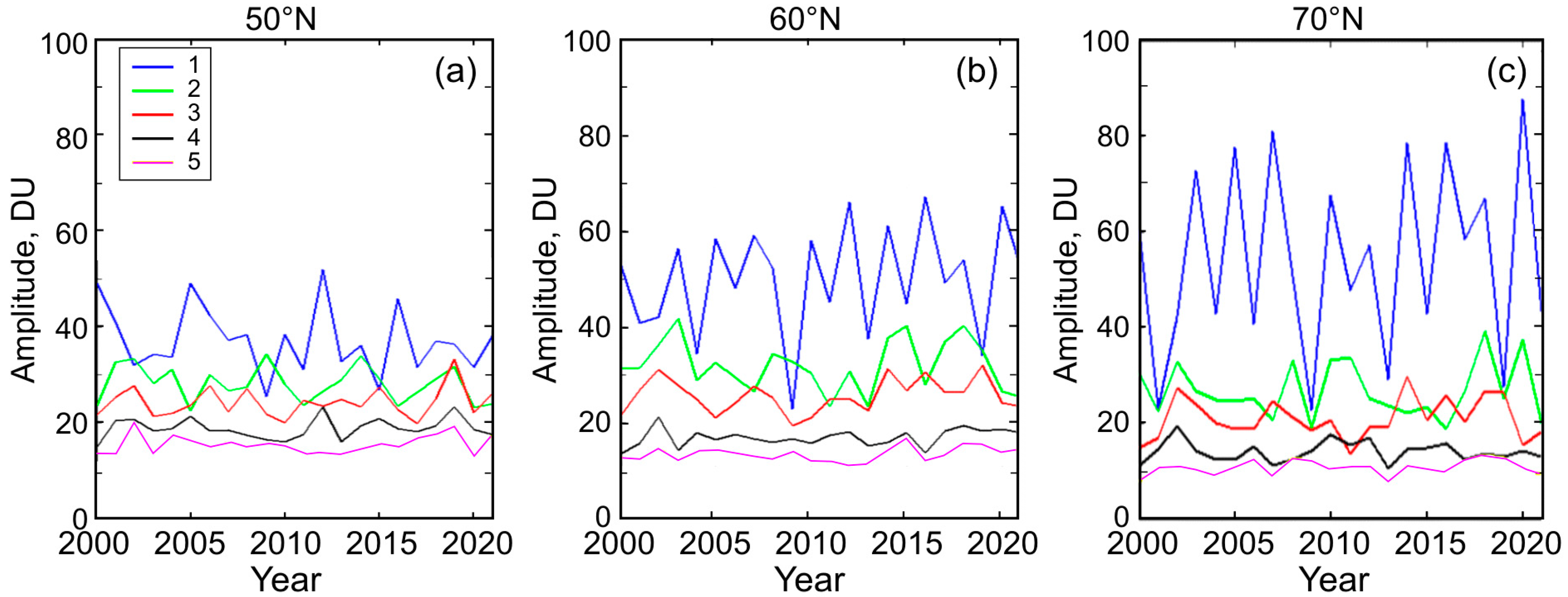 Remotesensing 14 02192 g005