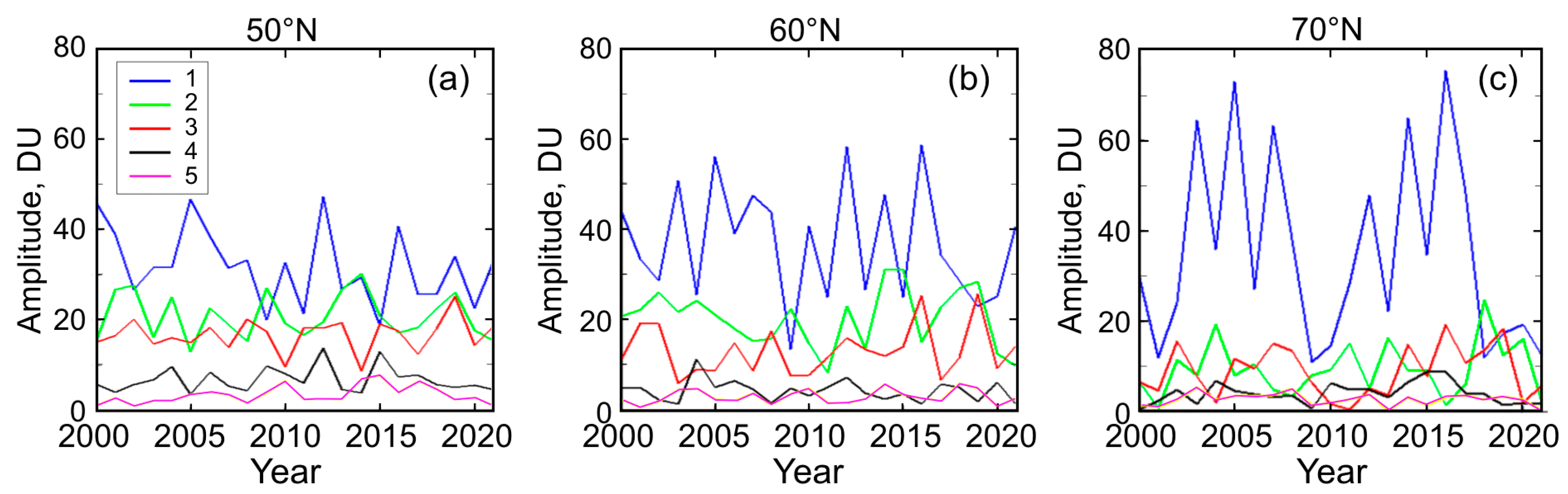 Remotesensing 14 02192 g006