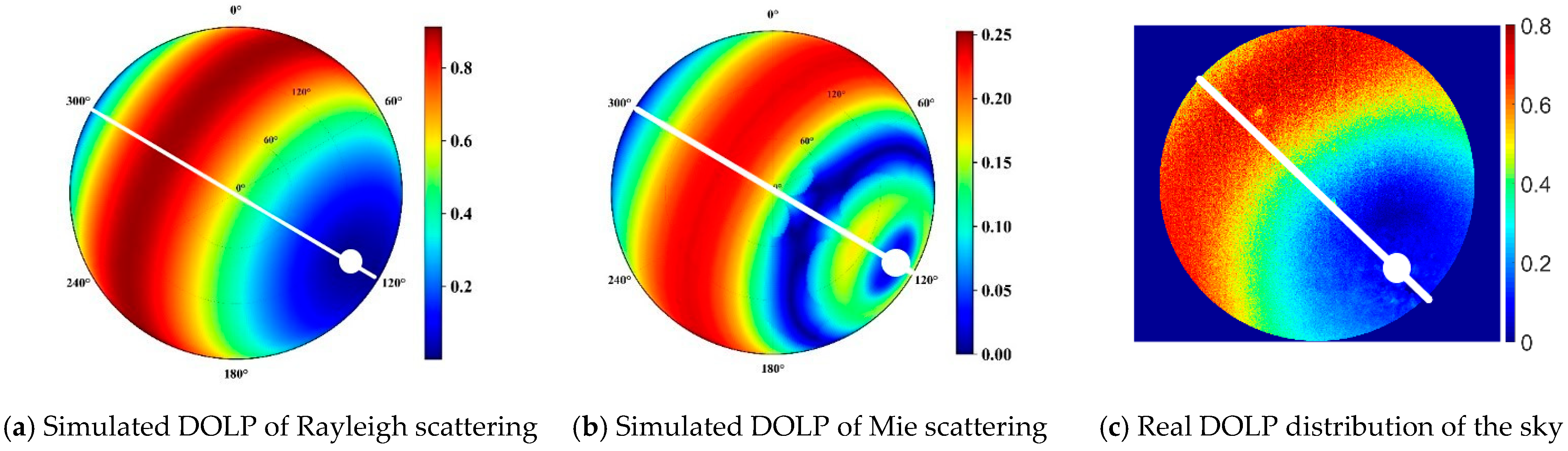 Remotesensing 14 02193 g002 550