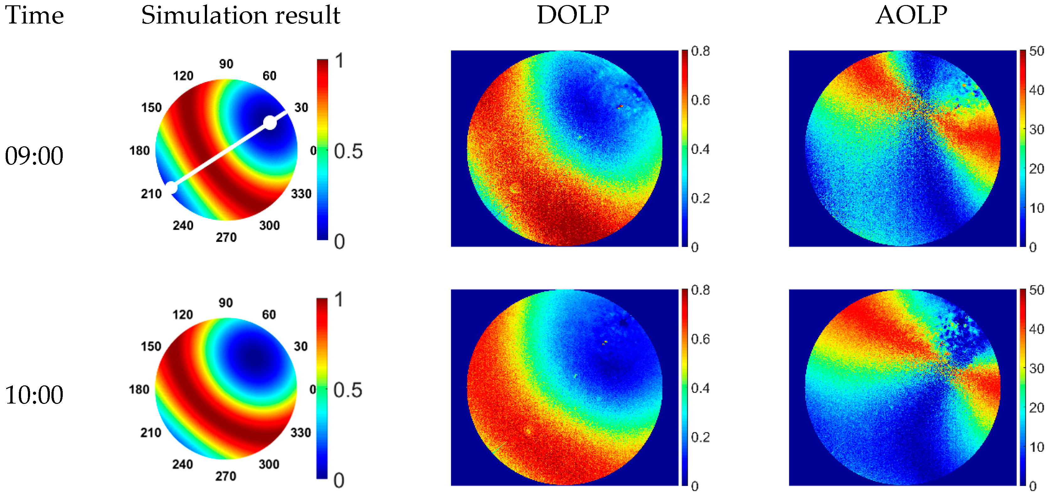 Remotesensing 14 02193 g004a 550