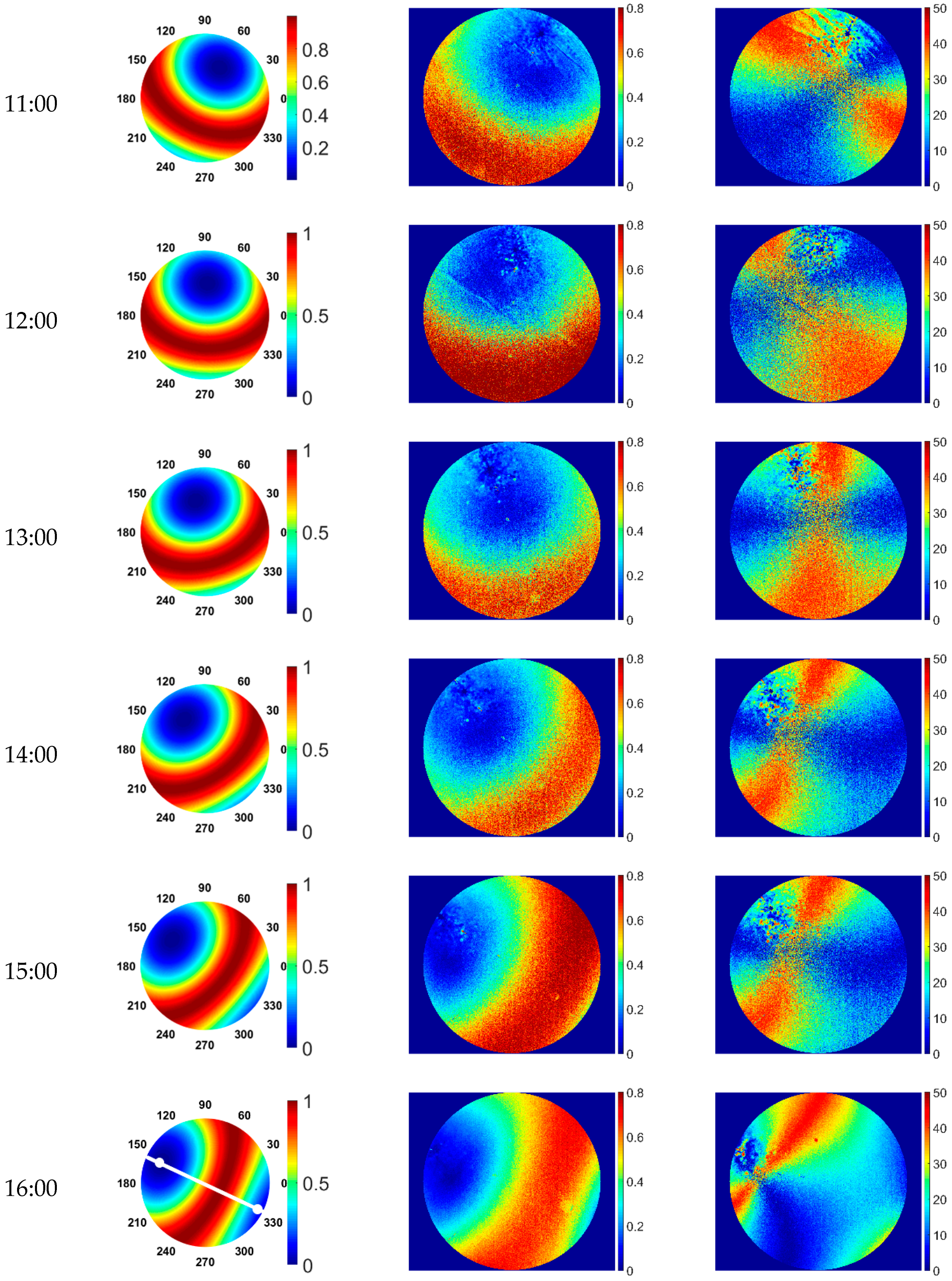 Remotesensing 14 02193 g004b 550
