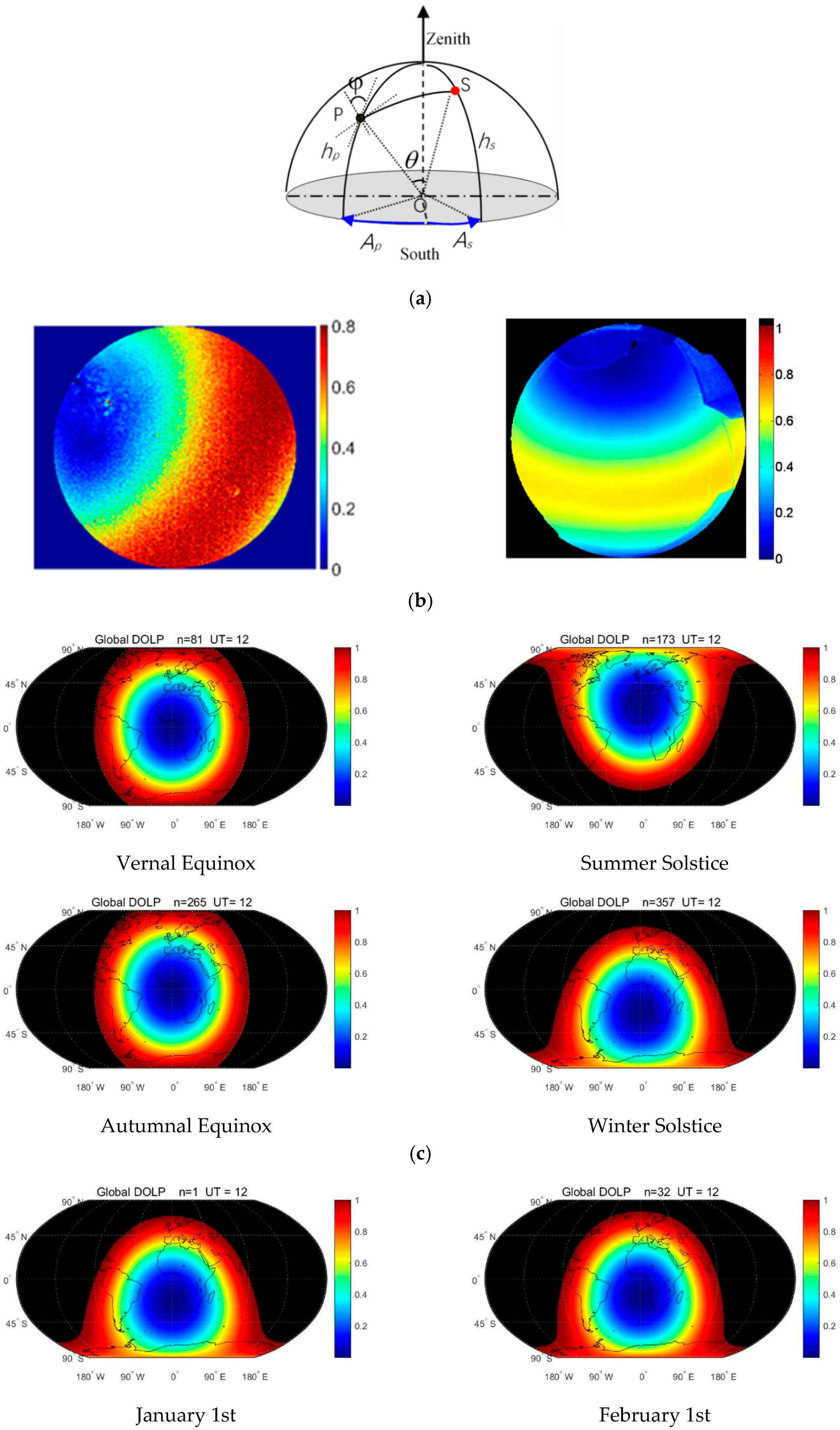 Remotesensing 14 02193 g006a 550