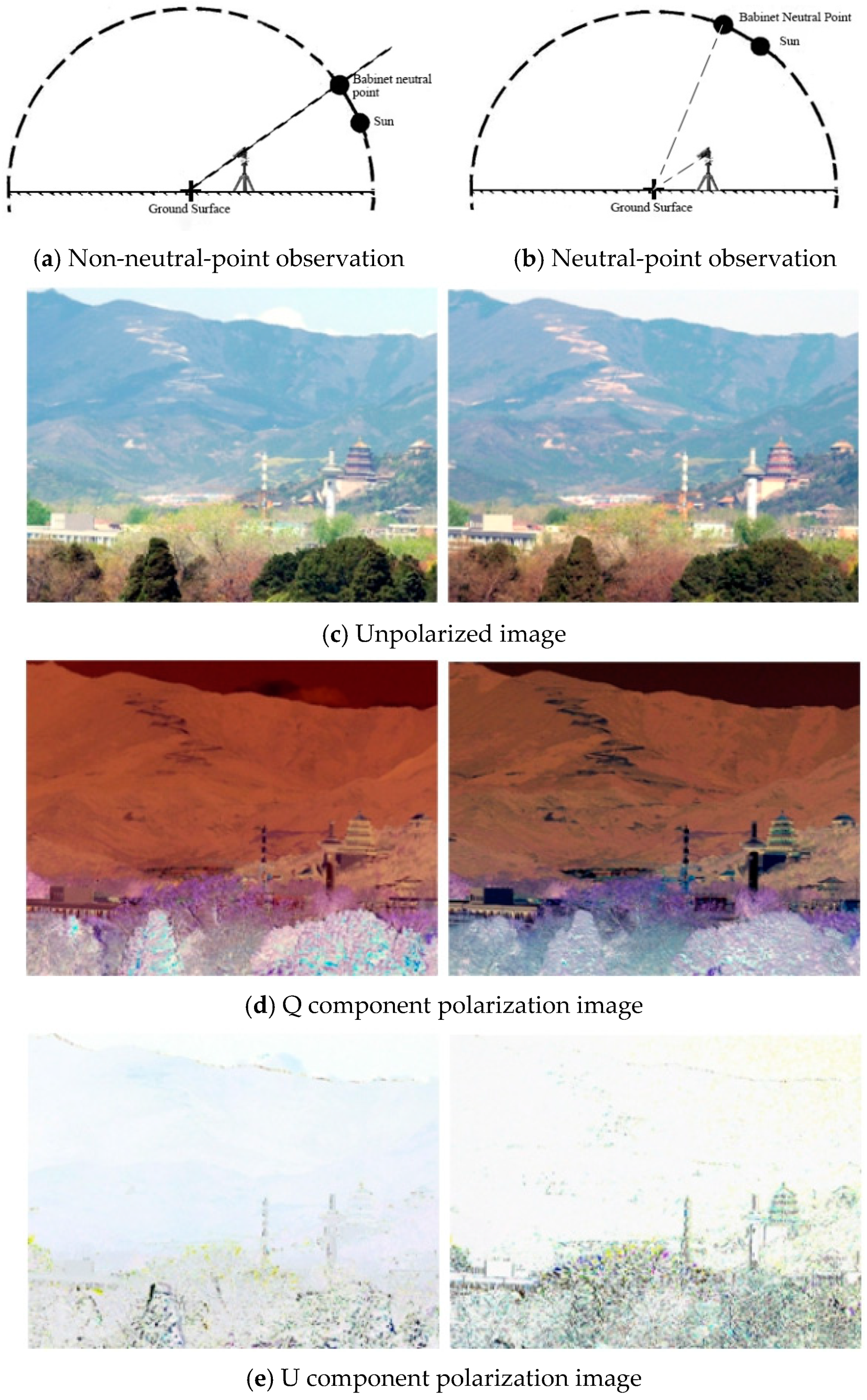 Remotesensing 14 02193 g008a 550