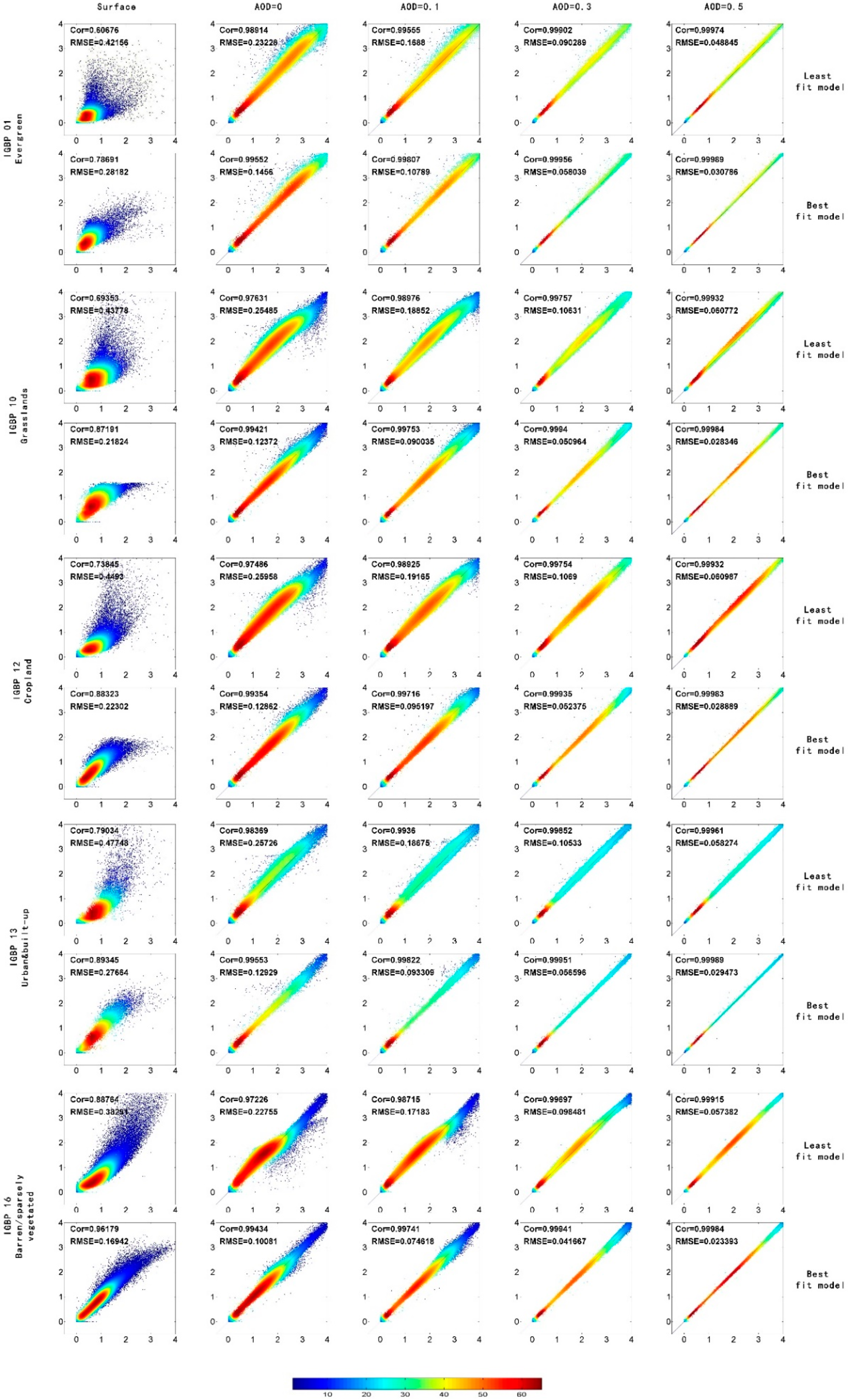 Remotesensing 14 02193 g009 550
