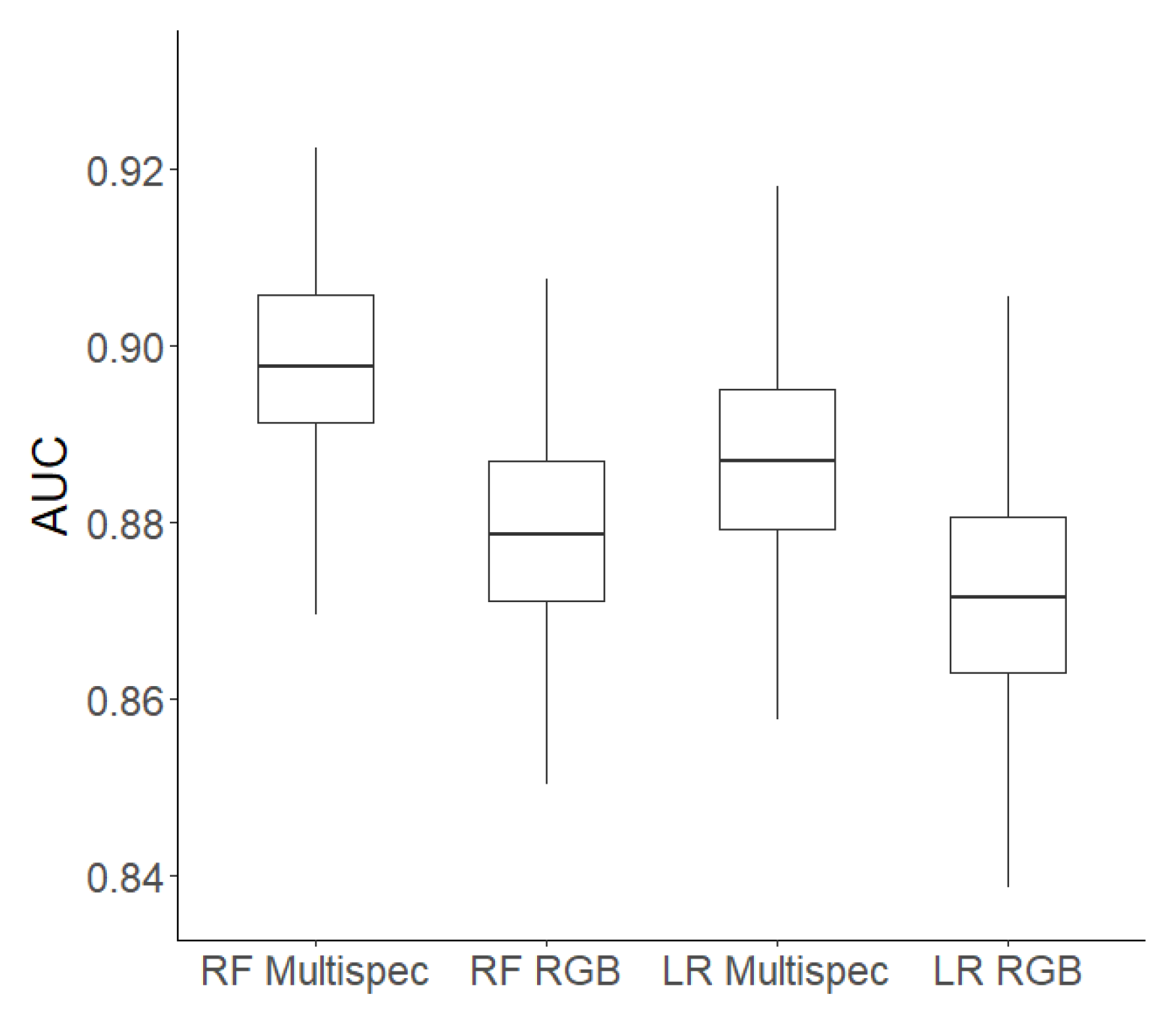 Remotesensing 14 02195 g003 550