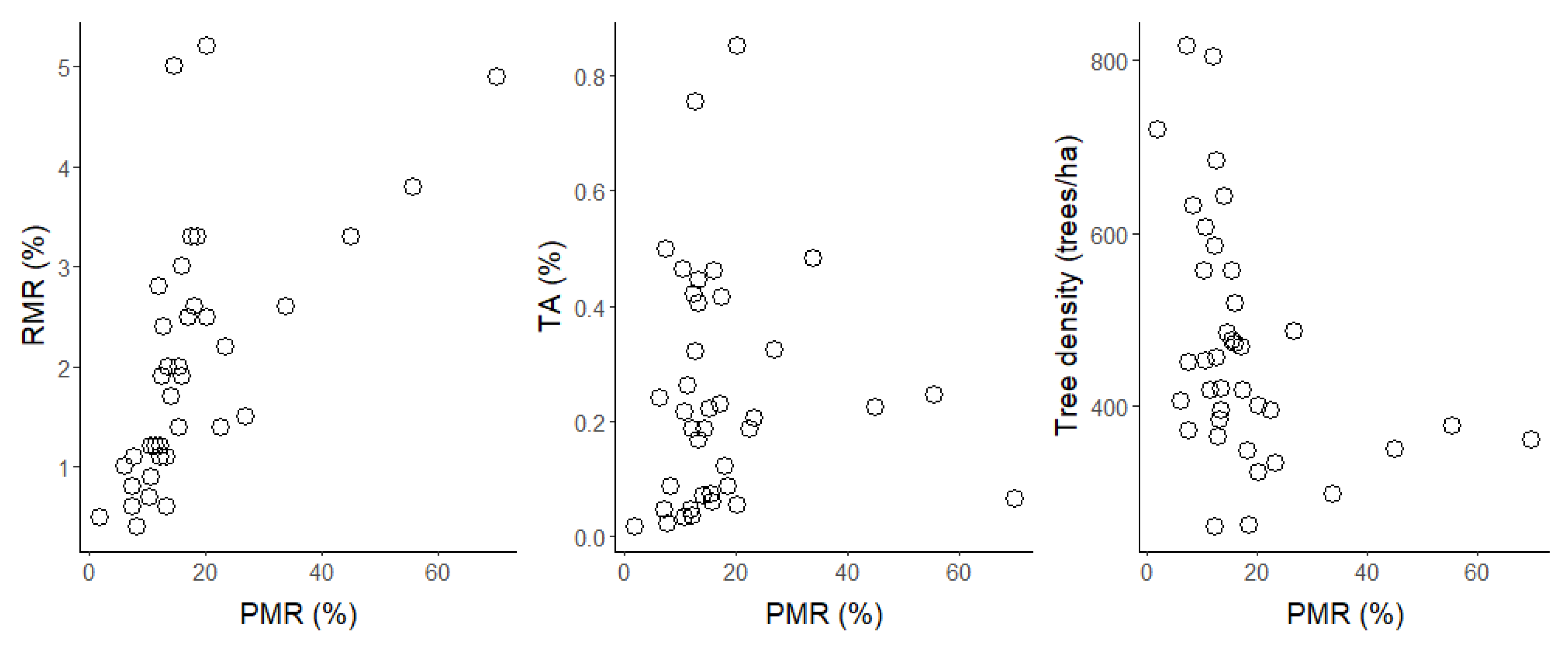 Remotesensing 14 02195 g005 550