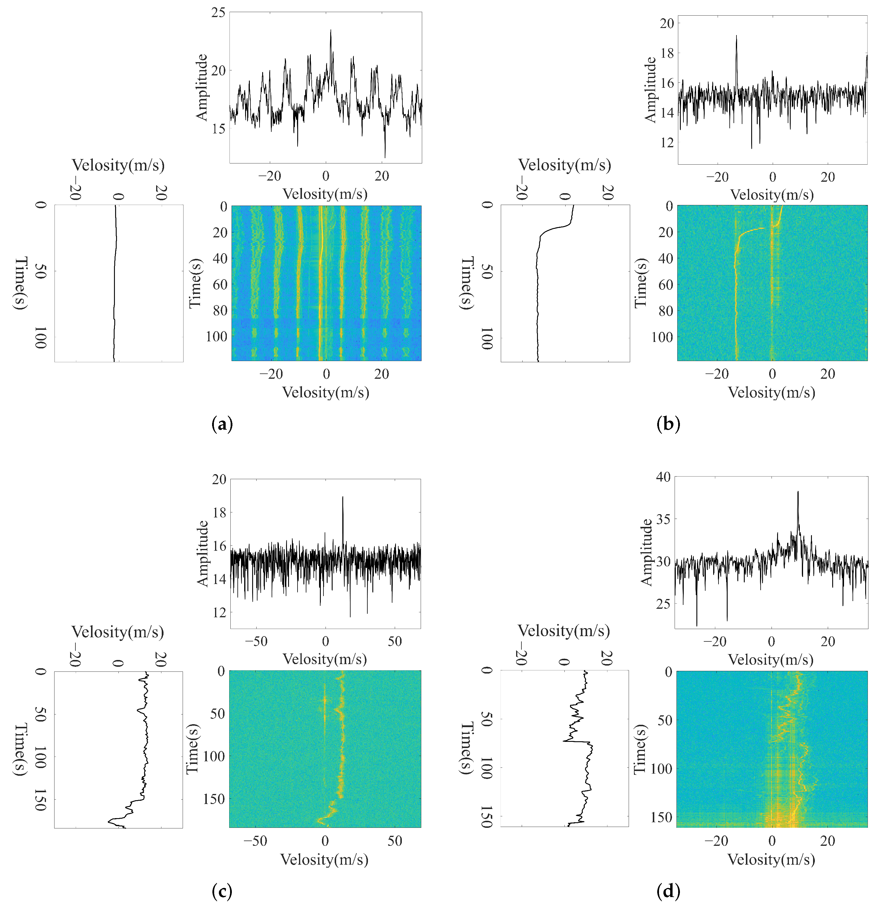 Remotesensing 14 02196 g003
