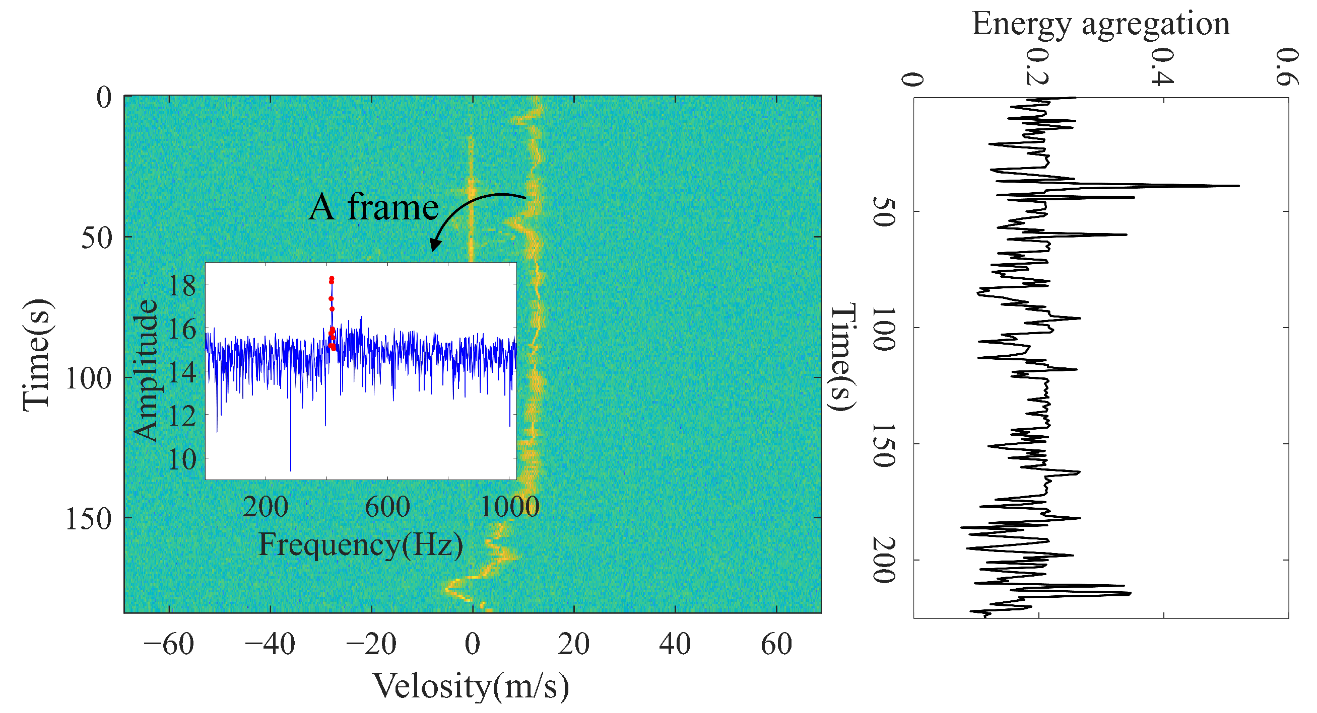 Remotesensing 14 02196 g005