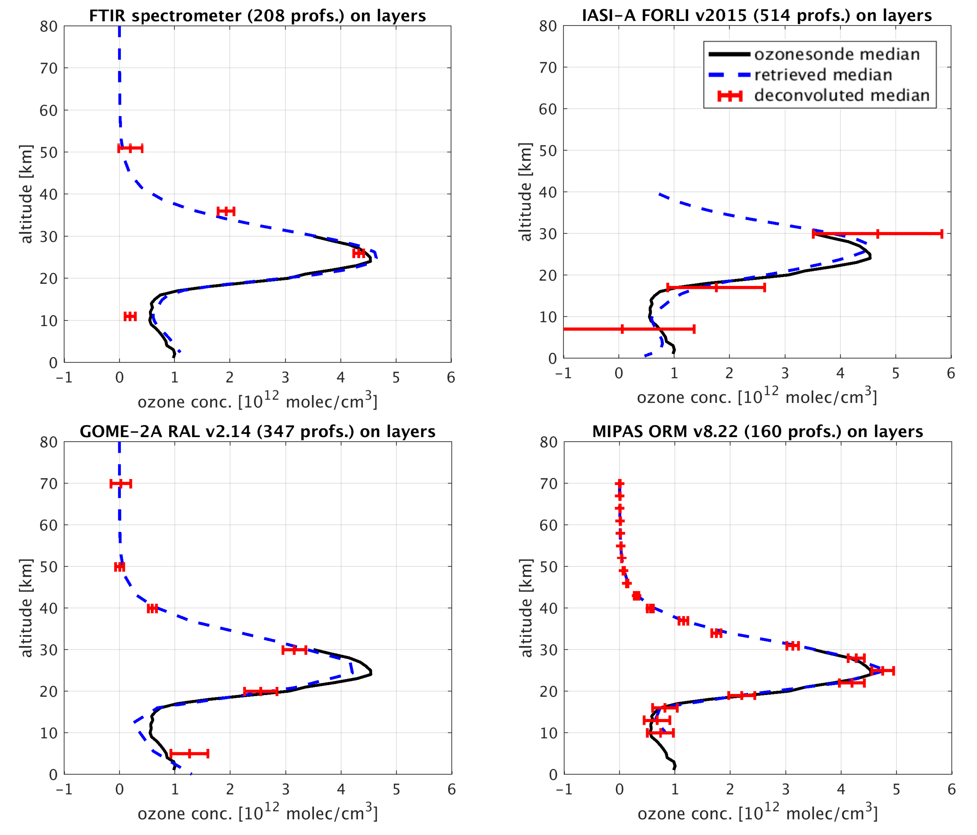 Remotesensing 14 02197 g003