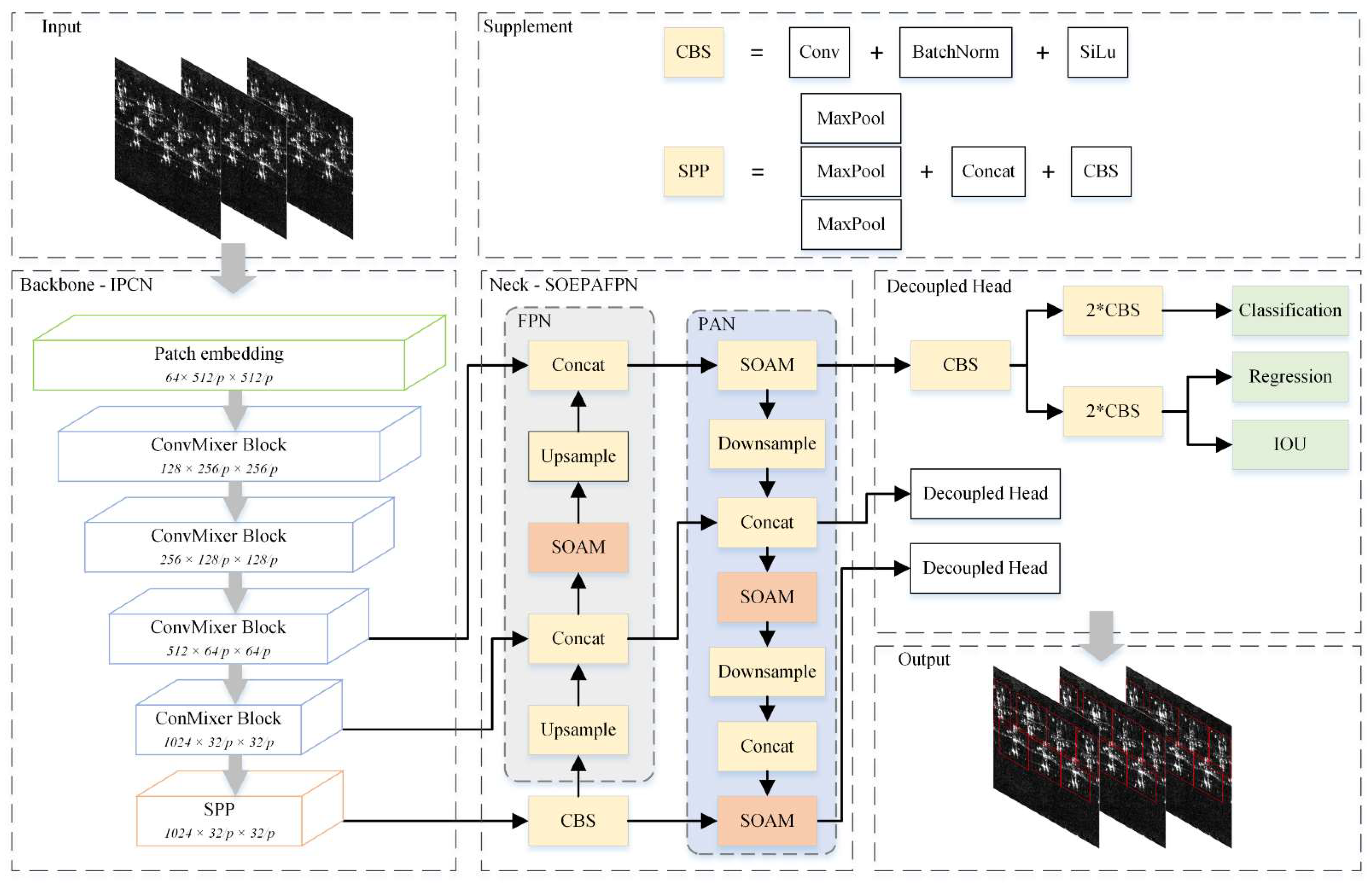 Remotesensing 14 02198 g001